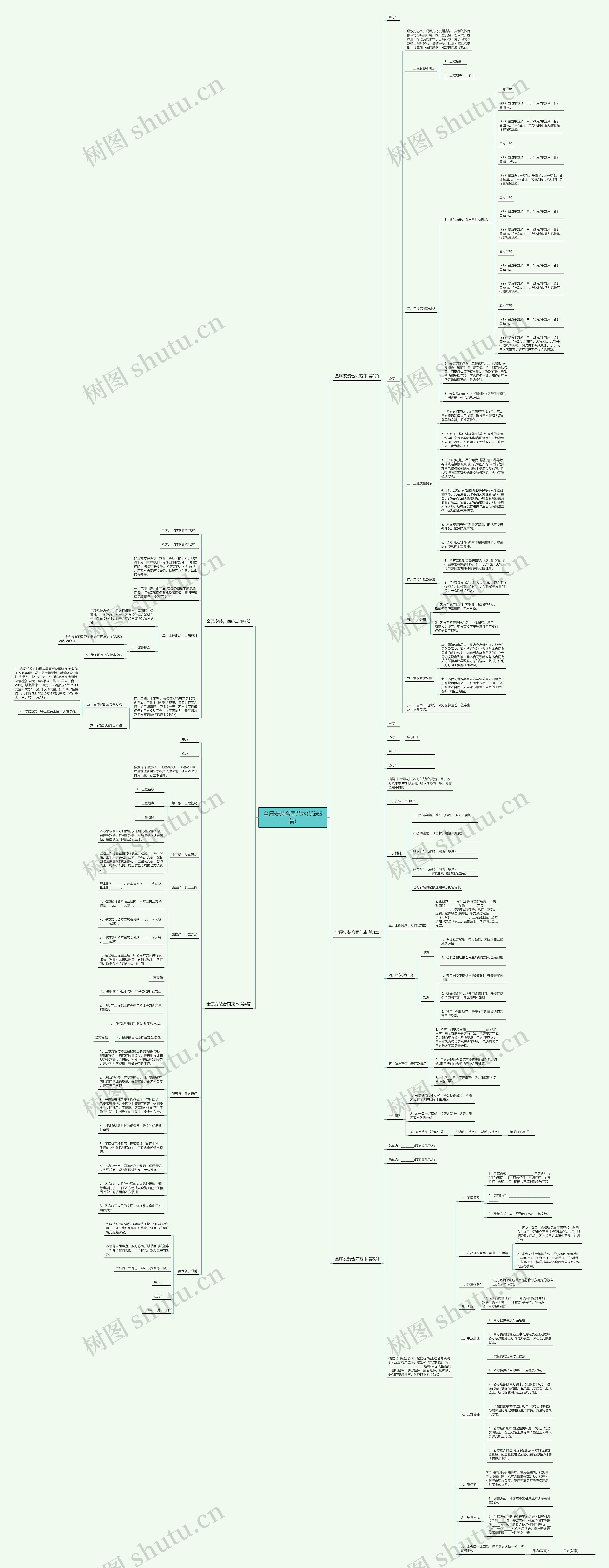 金属安装合同范本(优选5篇)思维导图