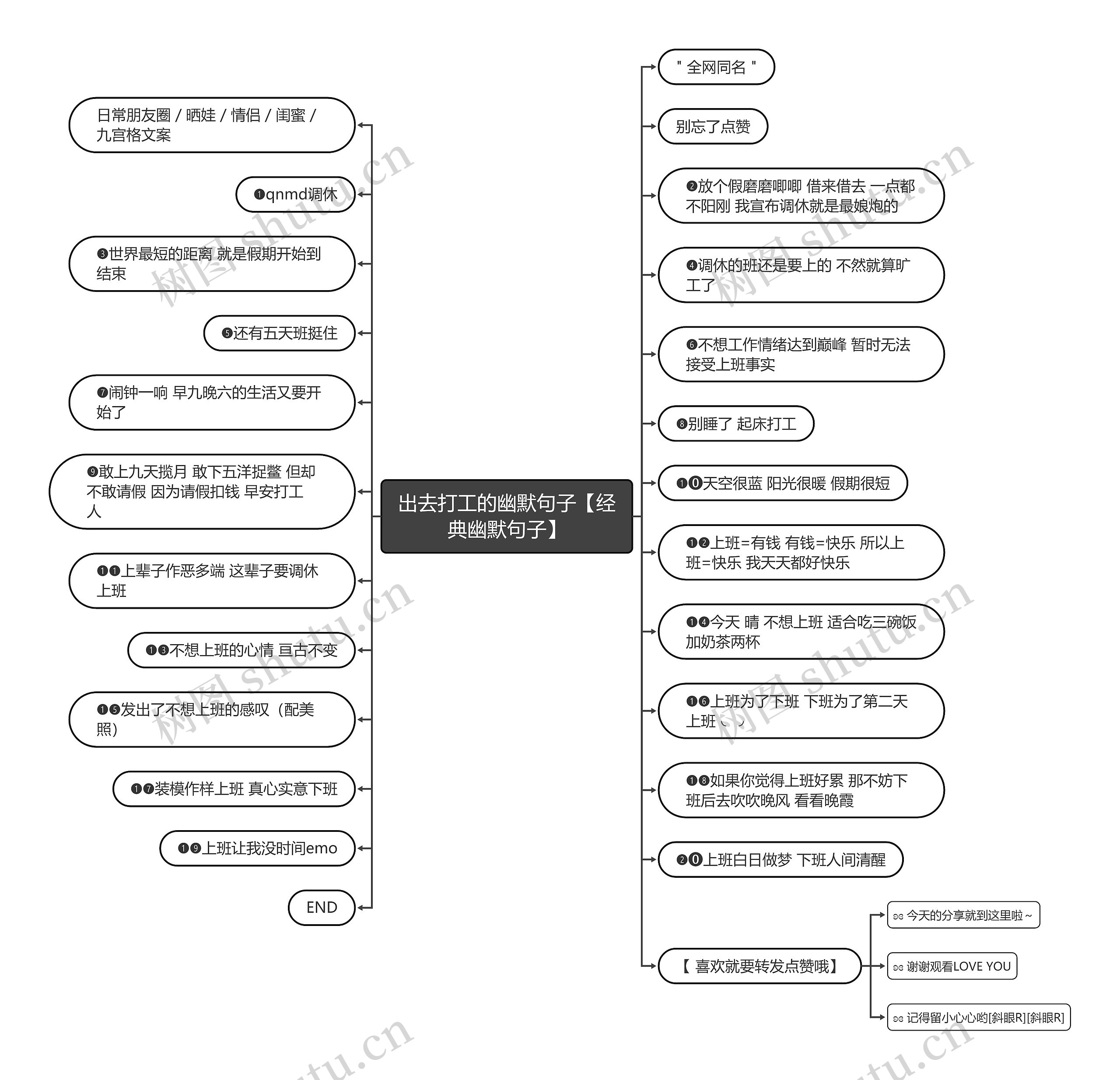 出去打工的幽默句子【经典幽默句子】思维导图