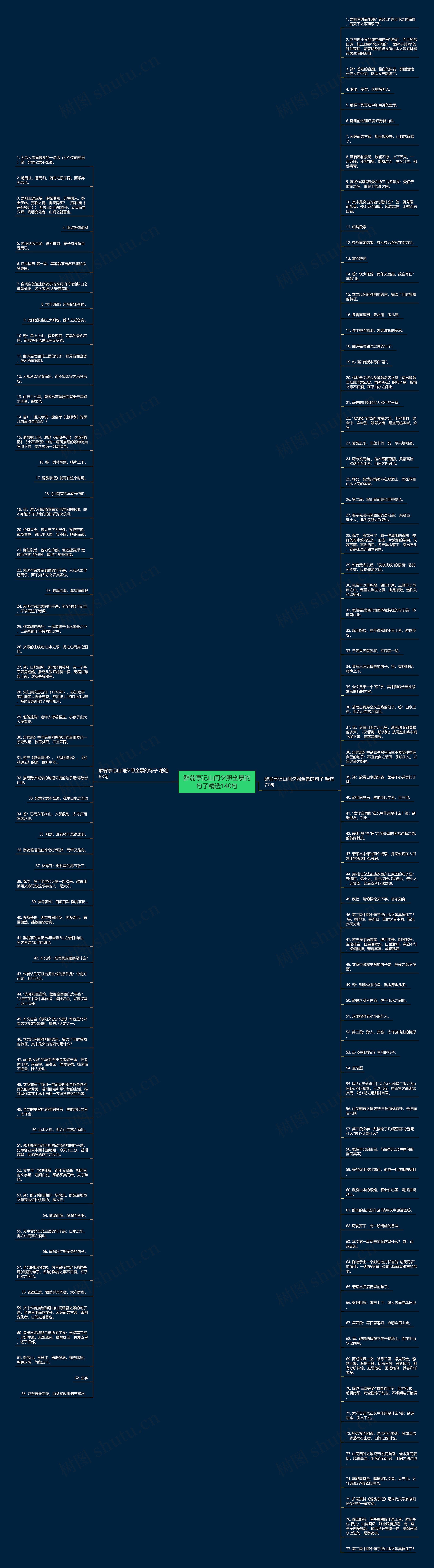 醉翁亭记山间夕照全景的句子精选140句思维导图
