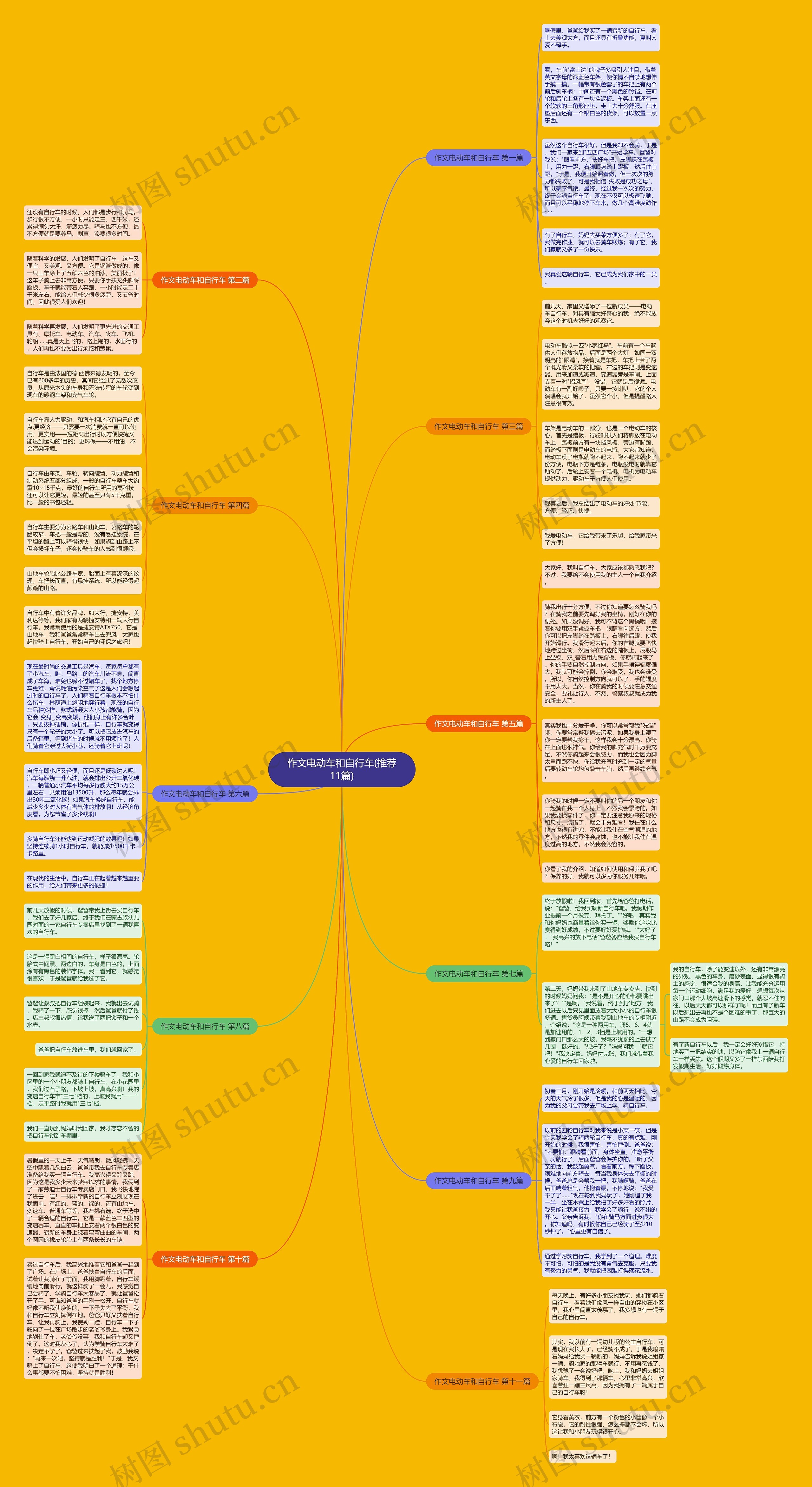 作文电动车和自行车(推荐11篇)思维导图