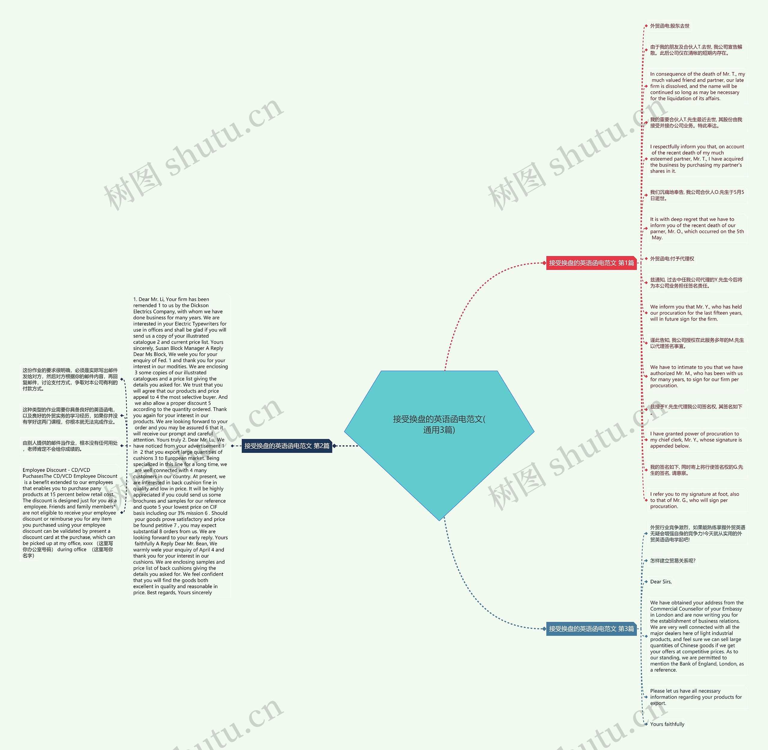 接受换盘的英语函电范文(通用3篇)思维导图