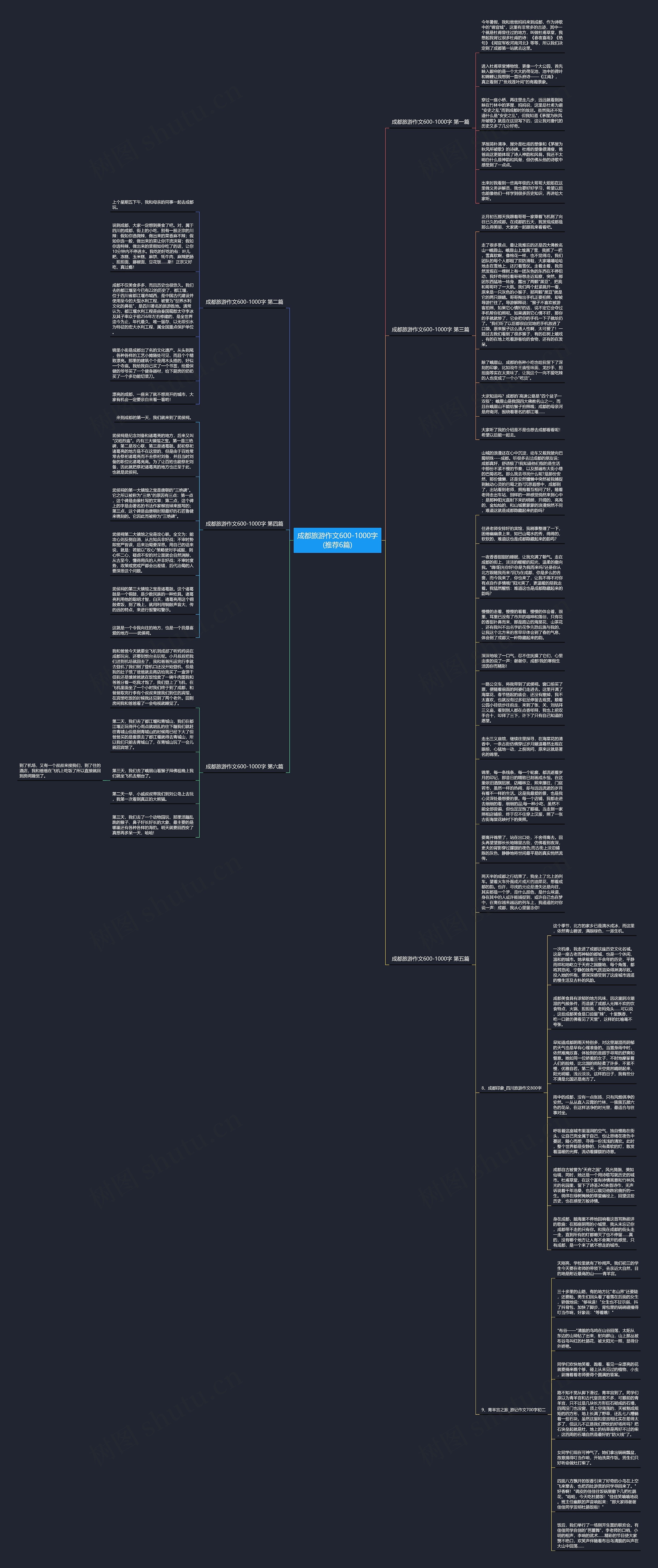 成都旅游作文600-1000字(推荐6篇)思维导图