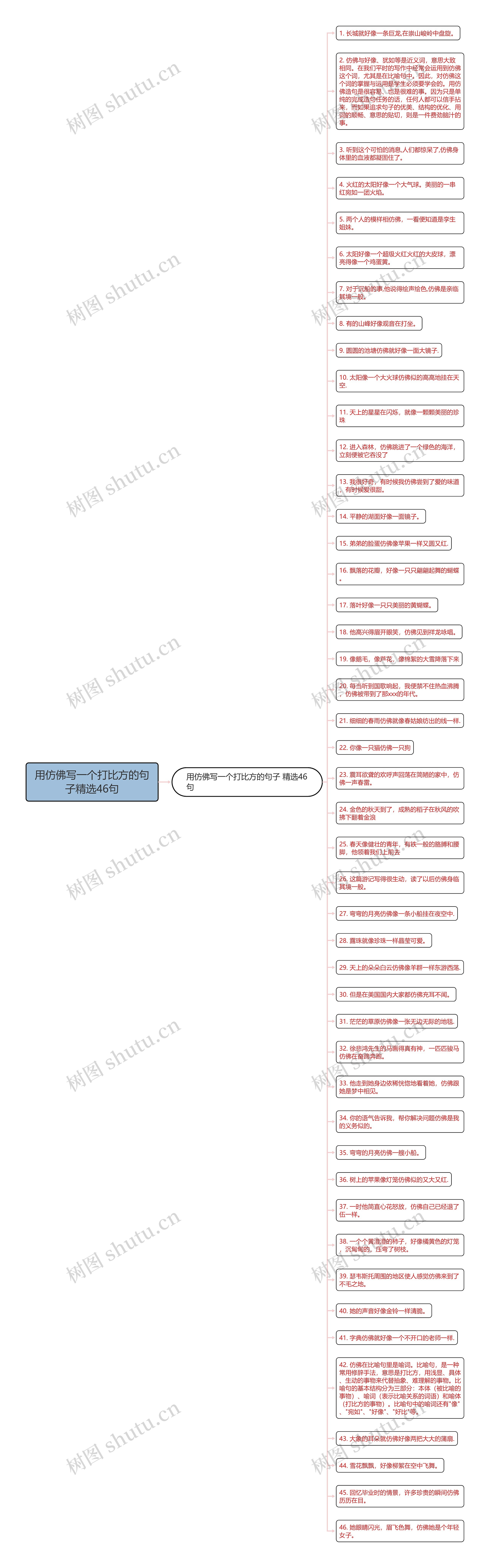 用仿佛写一个打比方的句子精选46句