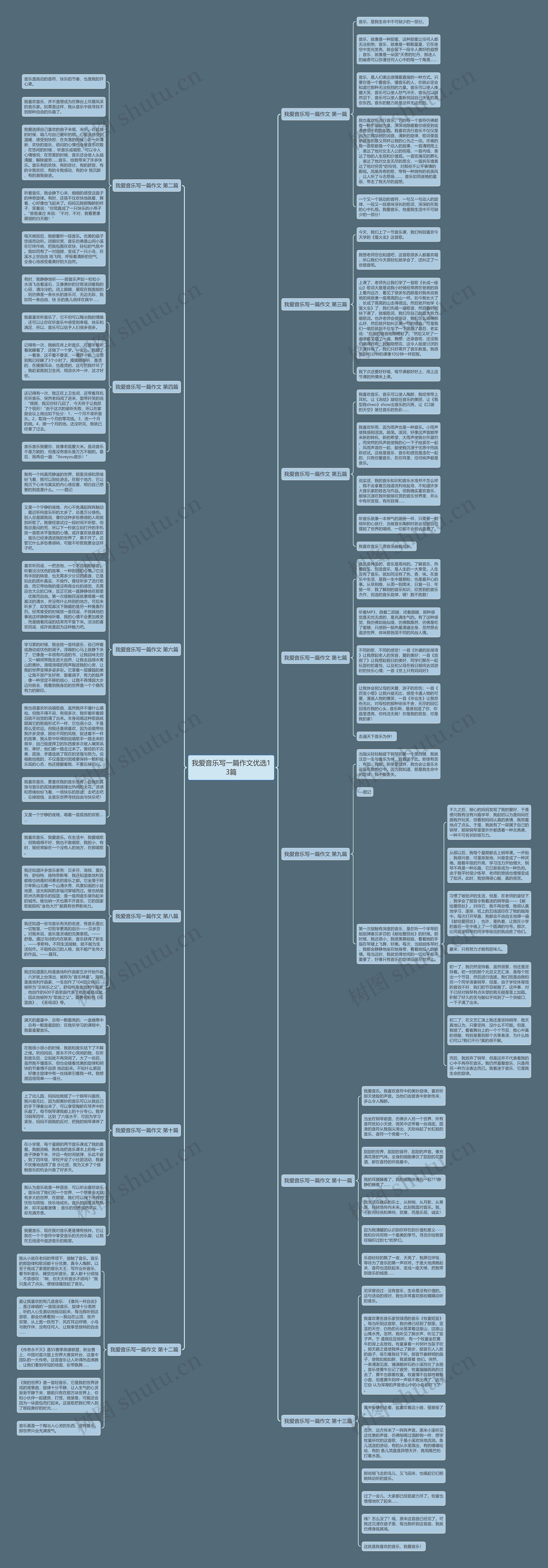 我爱音乐写一篇作文优选13篇思维导图