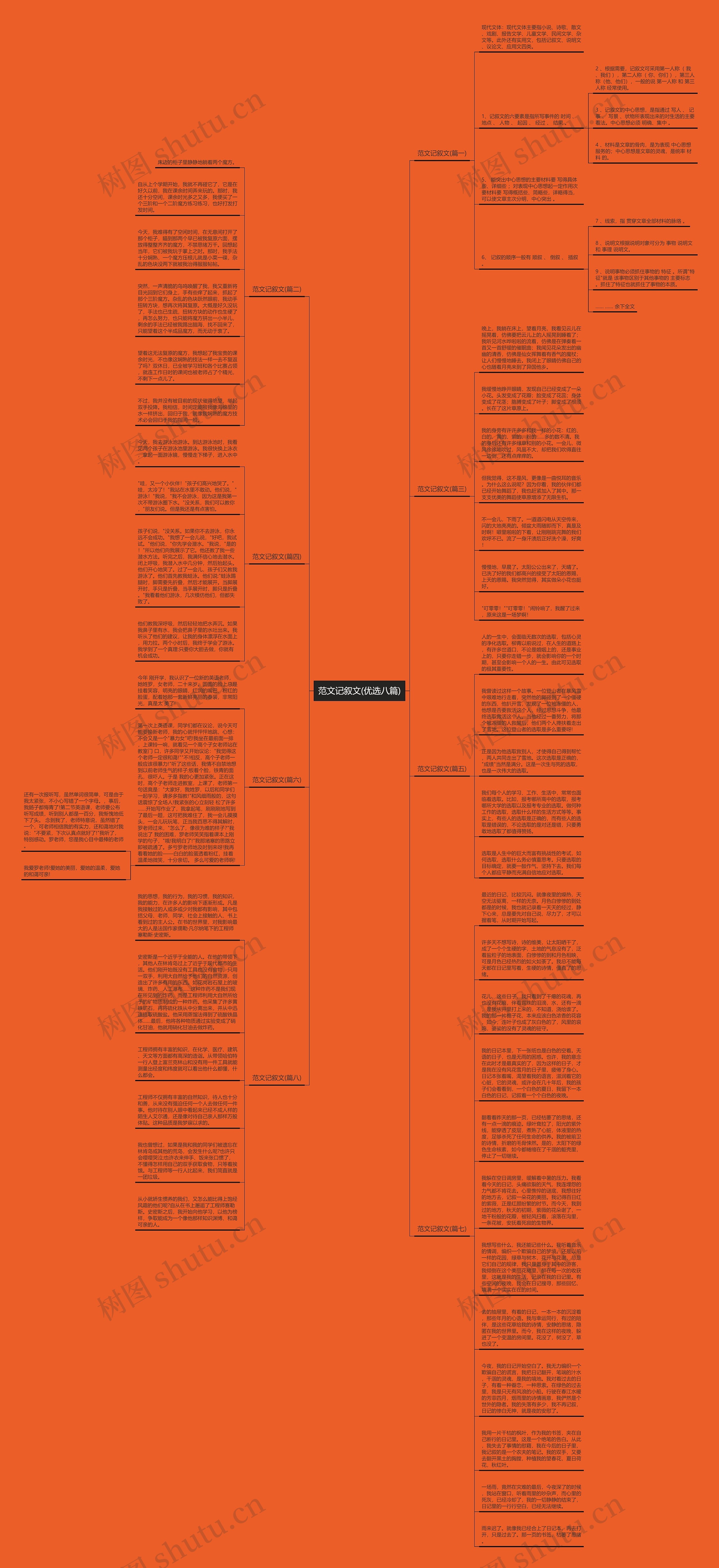 范文记叙文(优选八篇)思维导图
