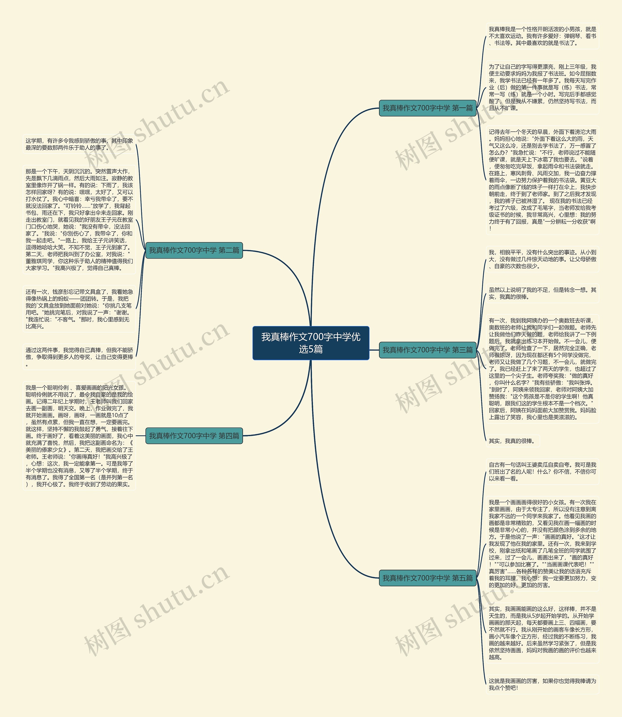 我真棒作文700字中学优选5篇思维导图