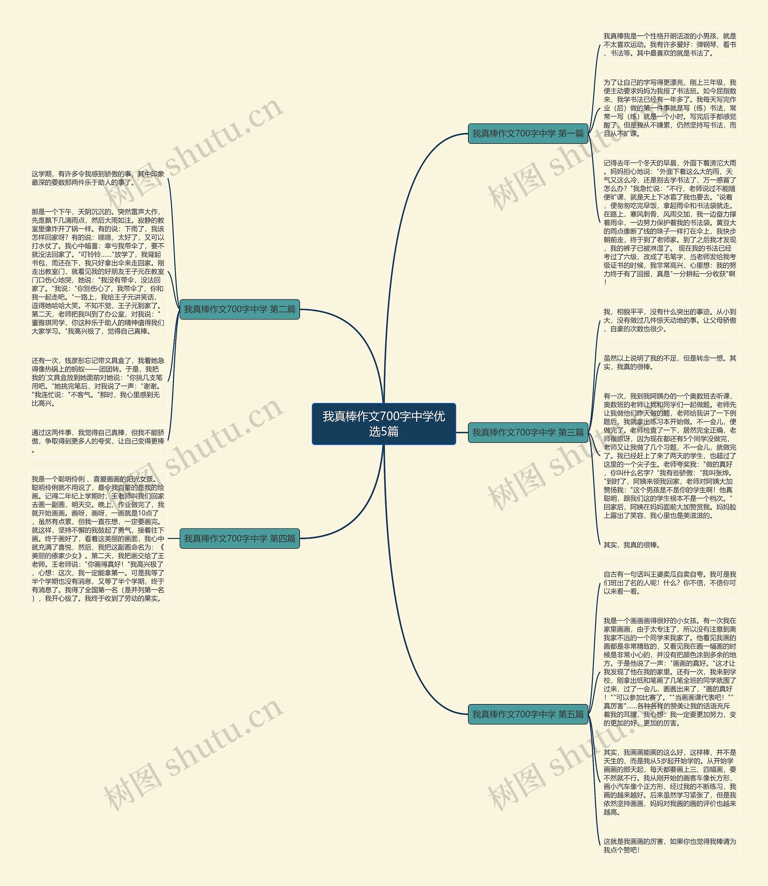 我真棒作文700字中学优选5篇 我真棒作文700字中学优选5篇