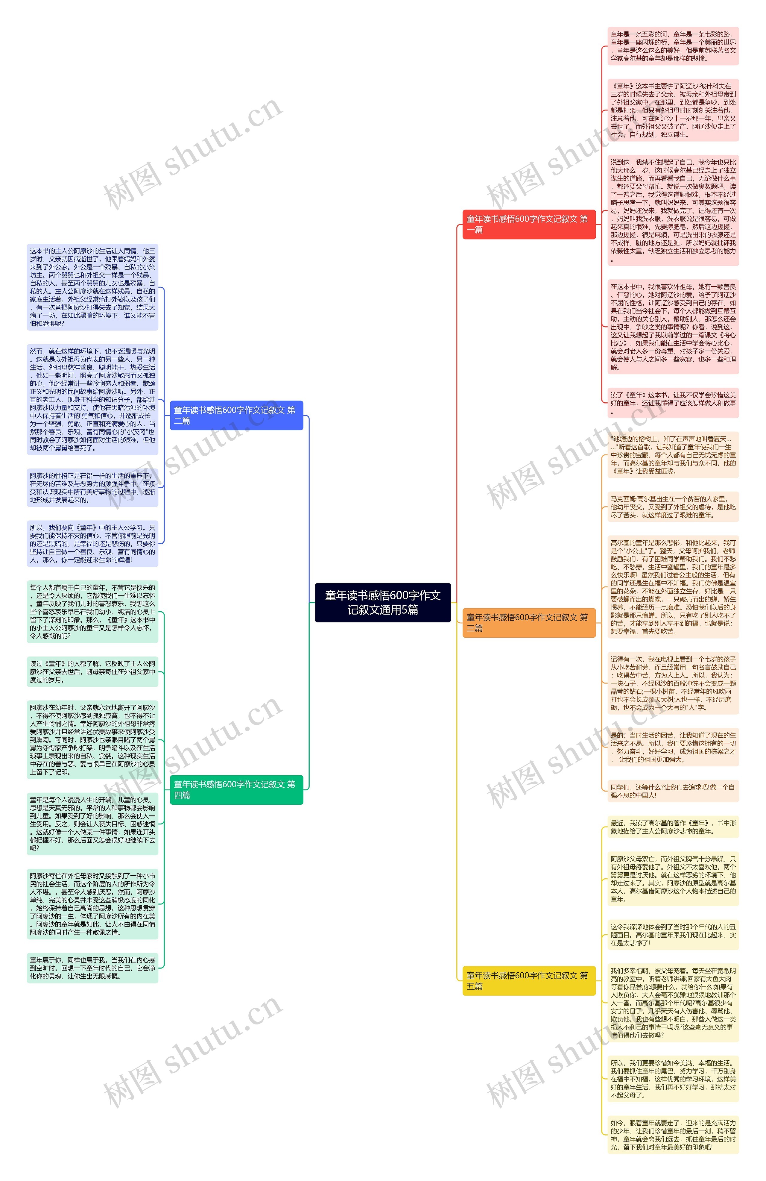 童年读书感悟600字作文记叙文通用5篇思维导图