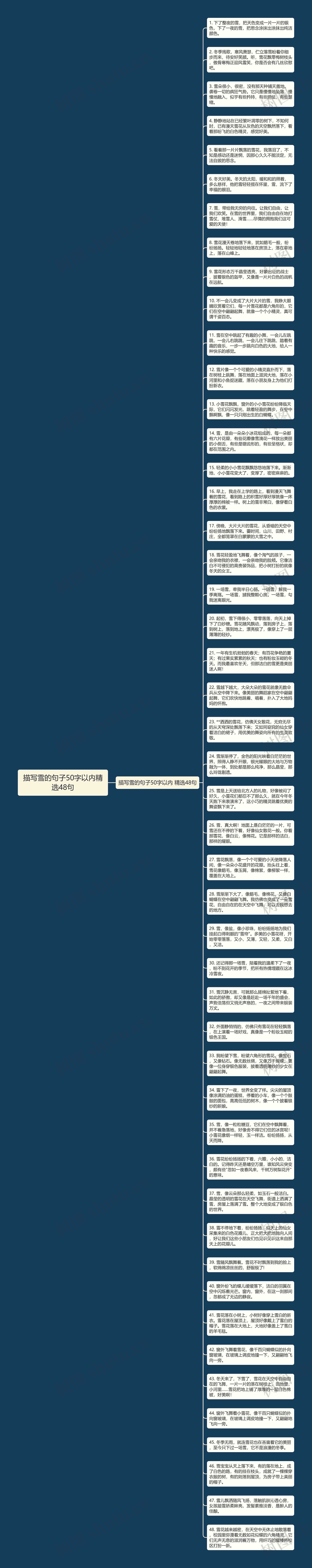 描写雪的句子50字以内精选48句