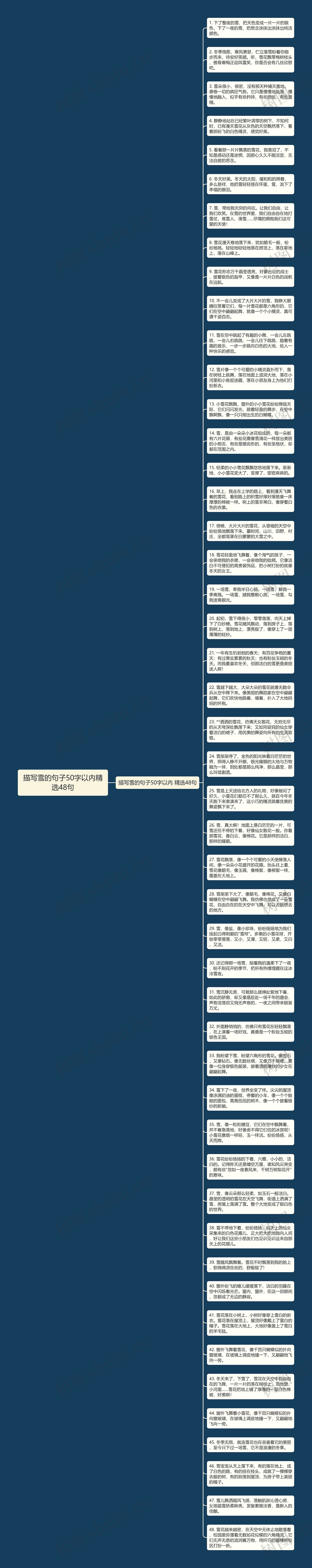 描写雪的句子50字以内精选48句