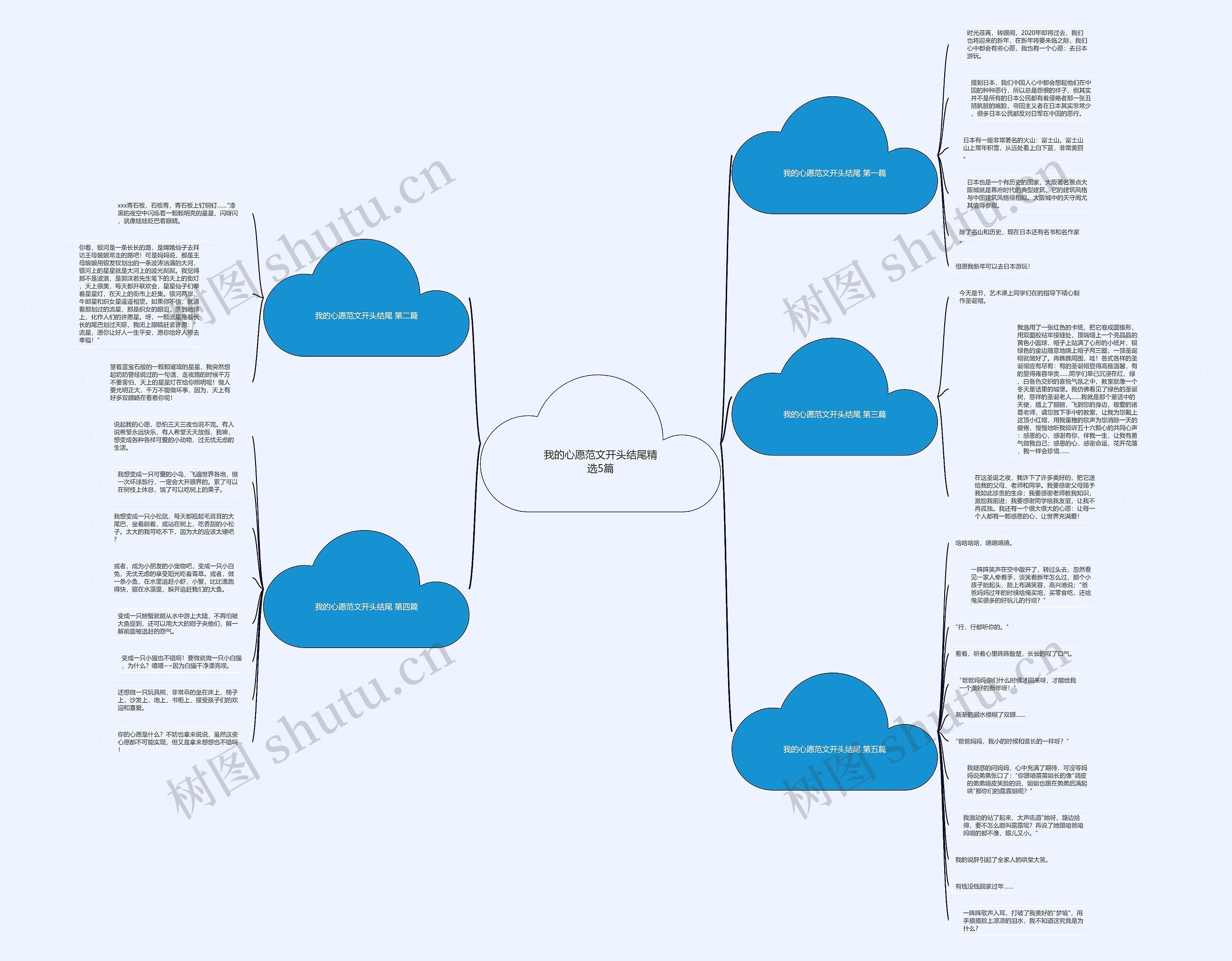 我的心愿范文开头结尾精选5篇思维导图