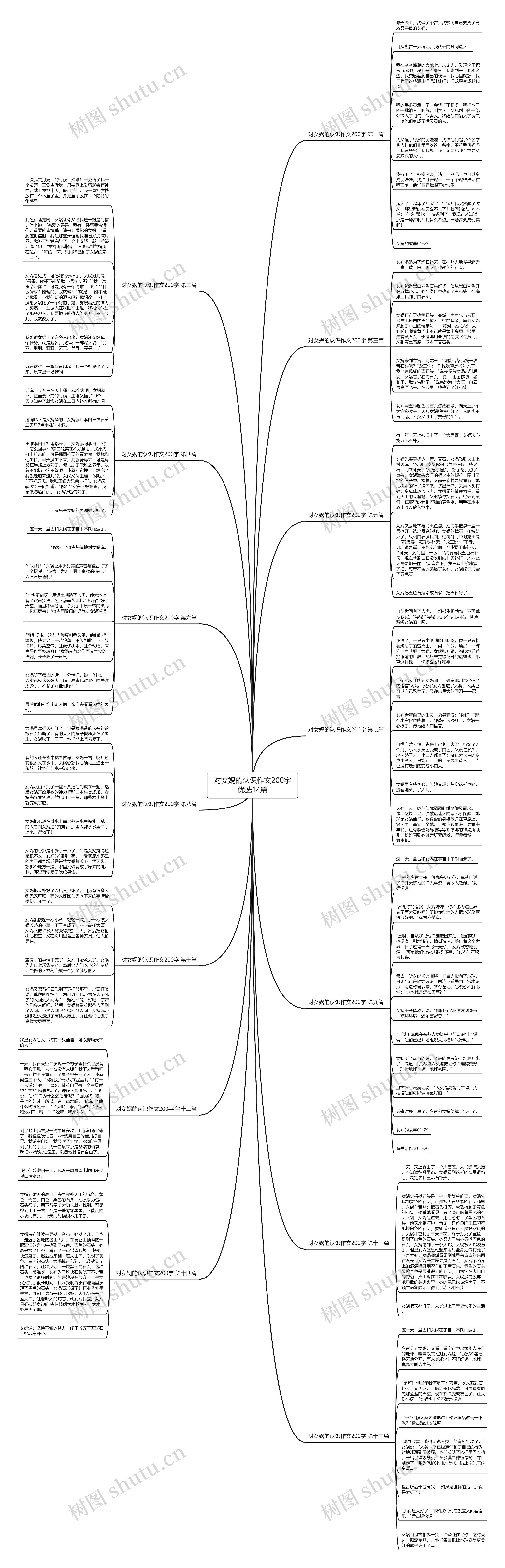 对女娲的认识作文200字优选14篇思维导图