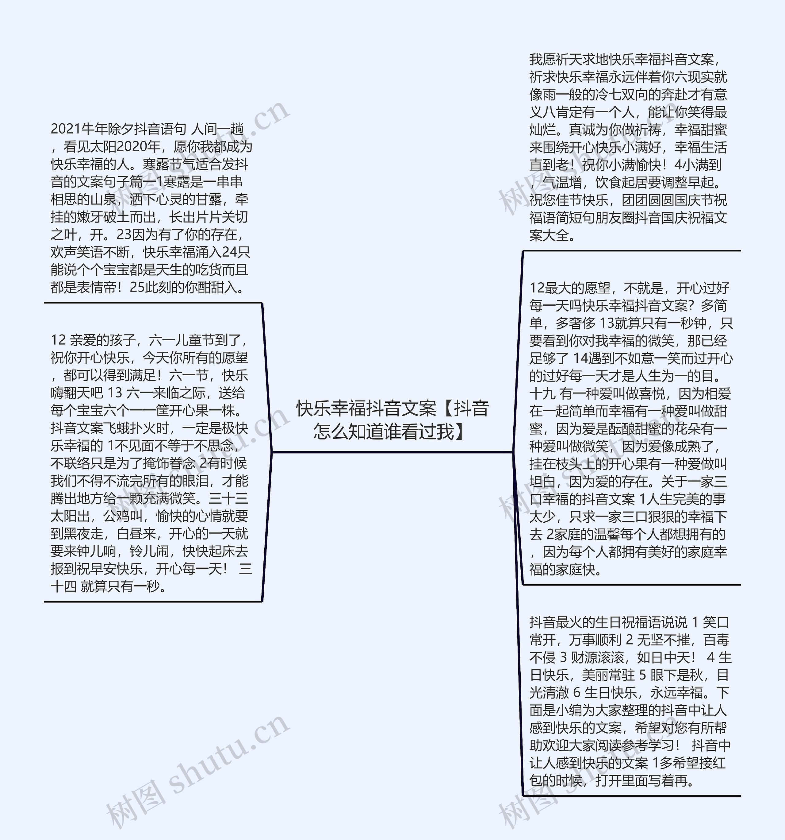 快乐幸福抖音文案【抖音怎么知道谁看过我】思维导图