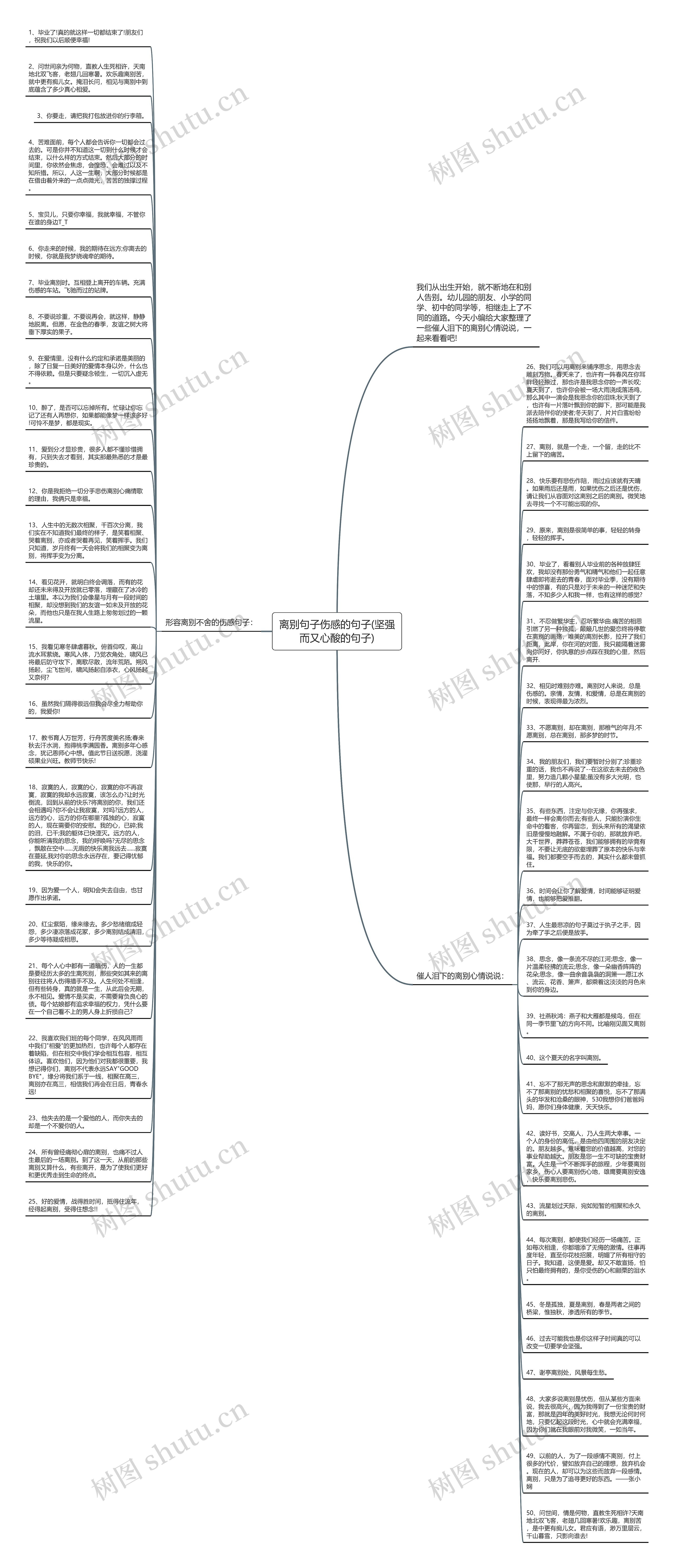 离别句子伤感的句子(坚强而又心酸的句子)思维导图