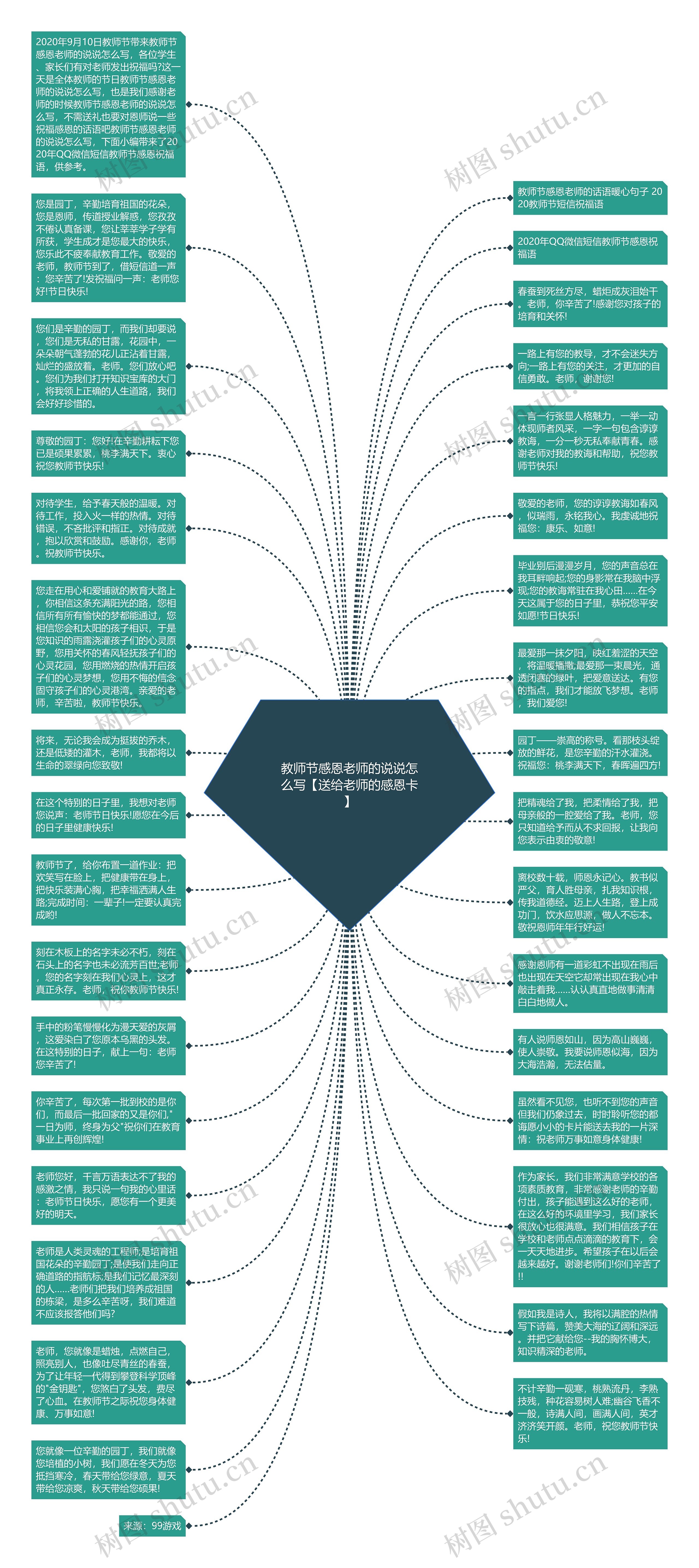 教师节感恩老师的说说怎么写【送给老师的感恩卡】思维导图