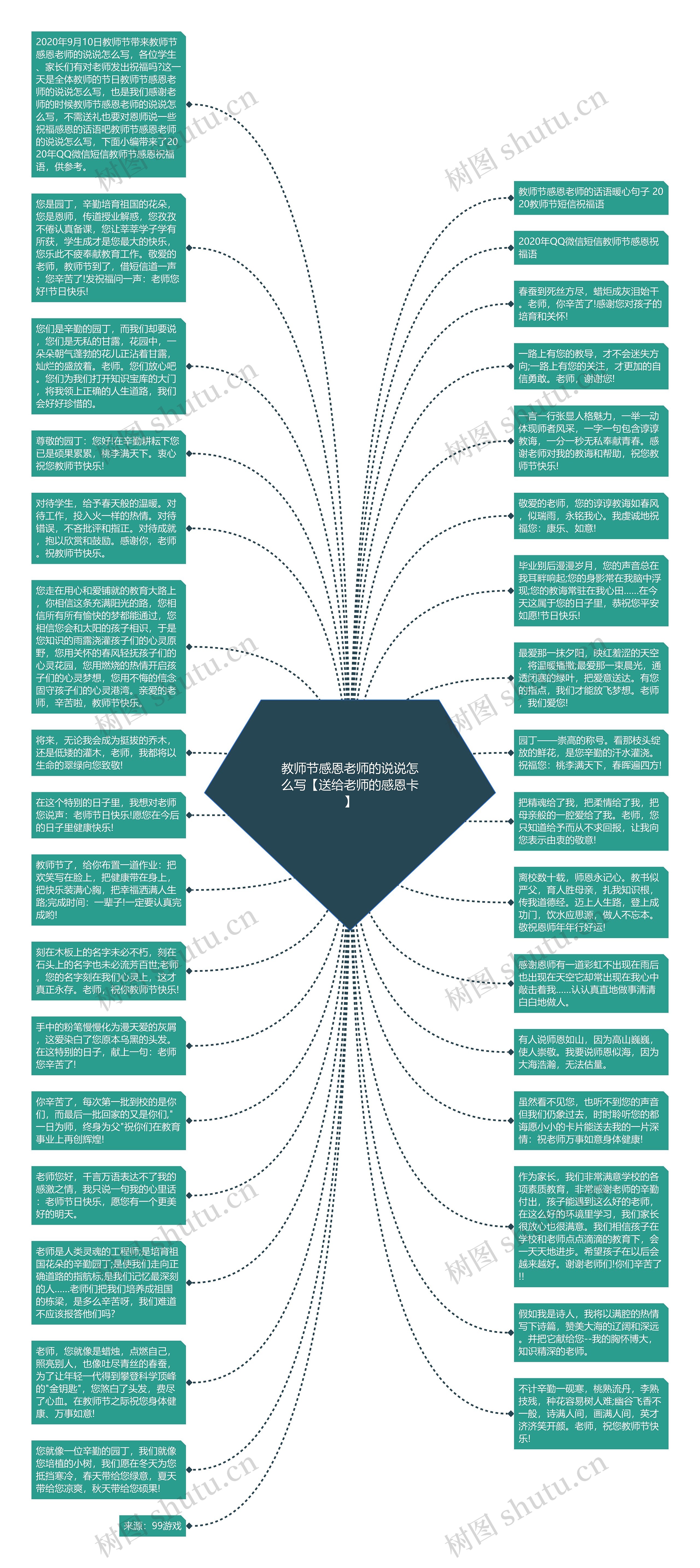教师节感恩老师的说说怎么写【送给老师的感恩卡】思维导图高清图 教师节感恩老师的说说怎么写【送给老师的感恩卡】思维导图