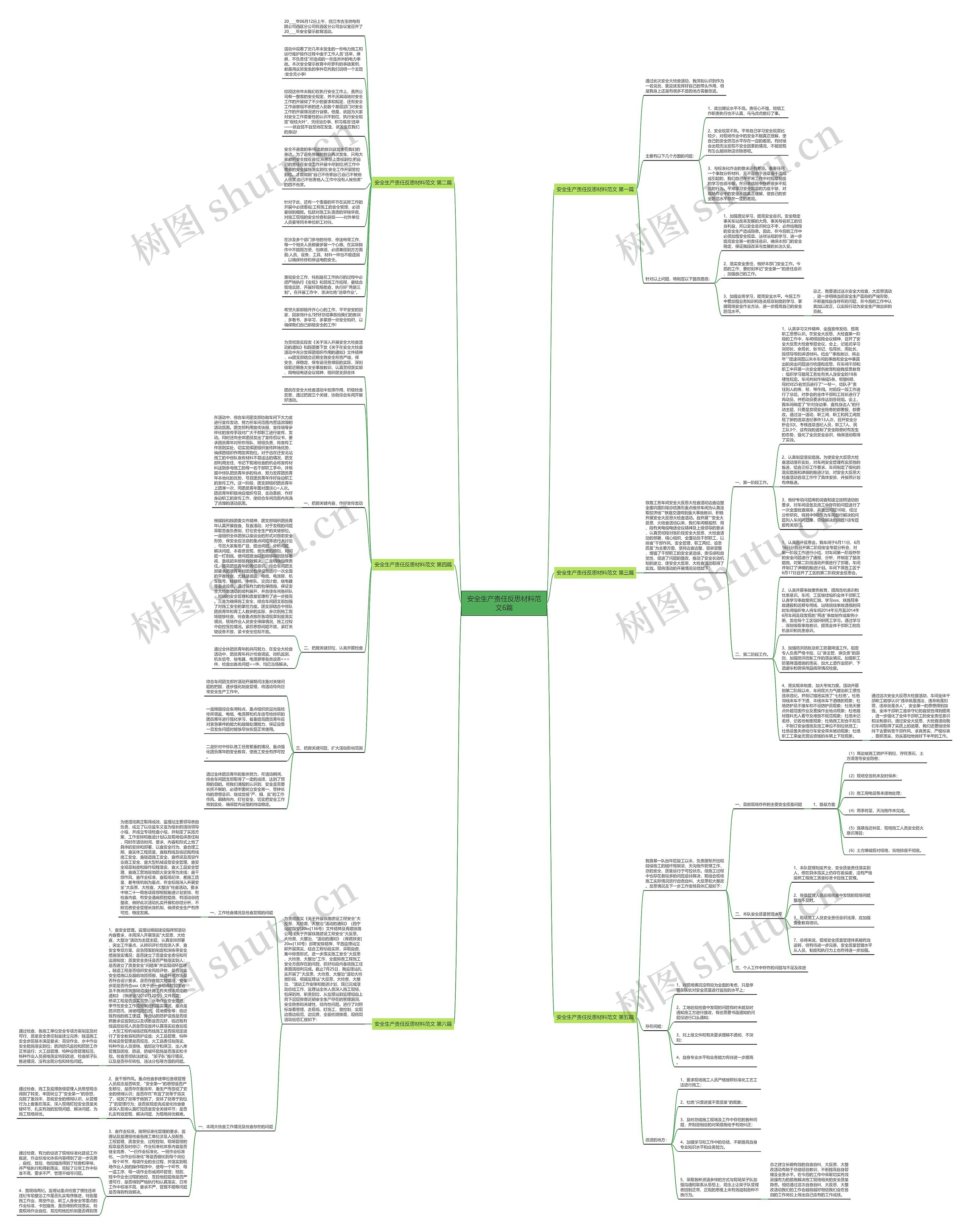 安全生产责任反思材料范文6篇思维导图