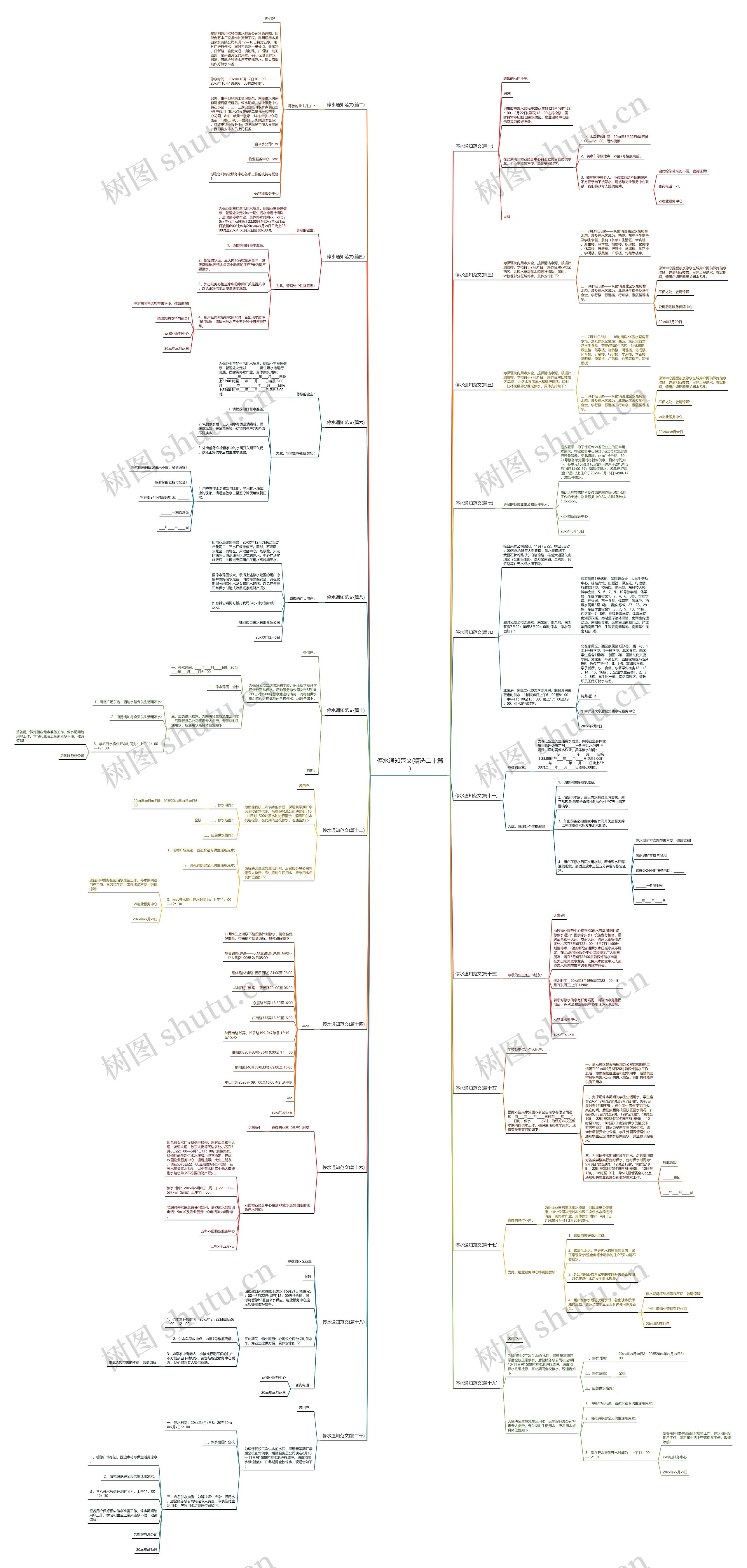 停水通知范文(精选二十篇)思维导图