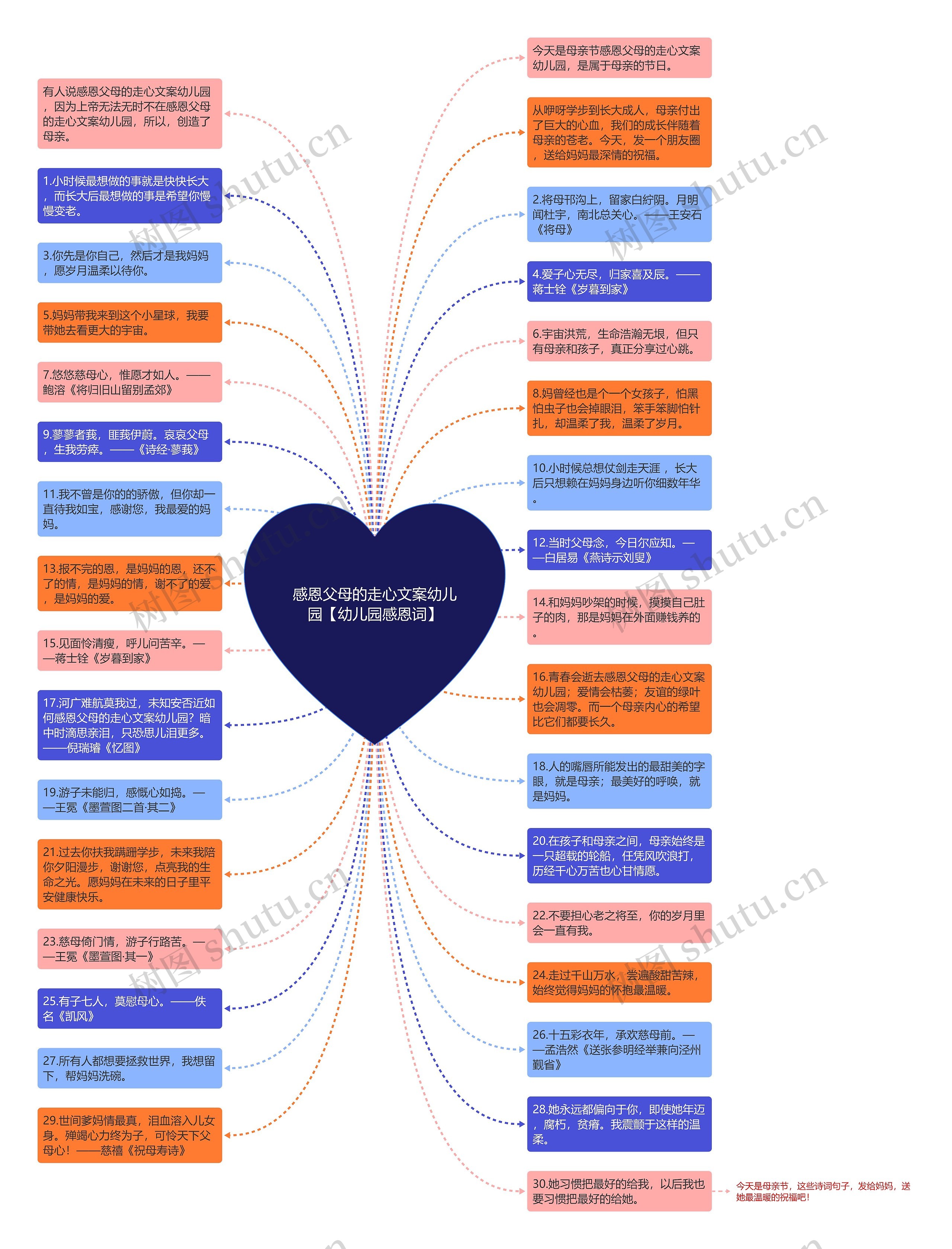 感恩父母的走心文案幼儿园【幼儿园感恩词】思维导图