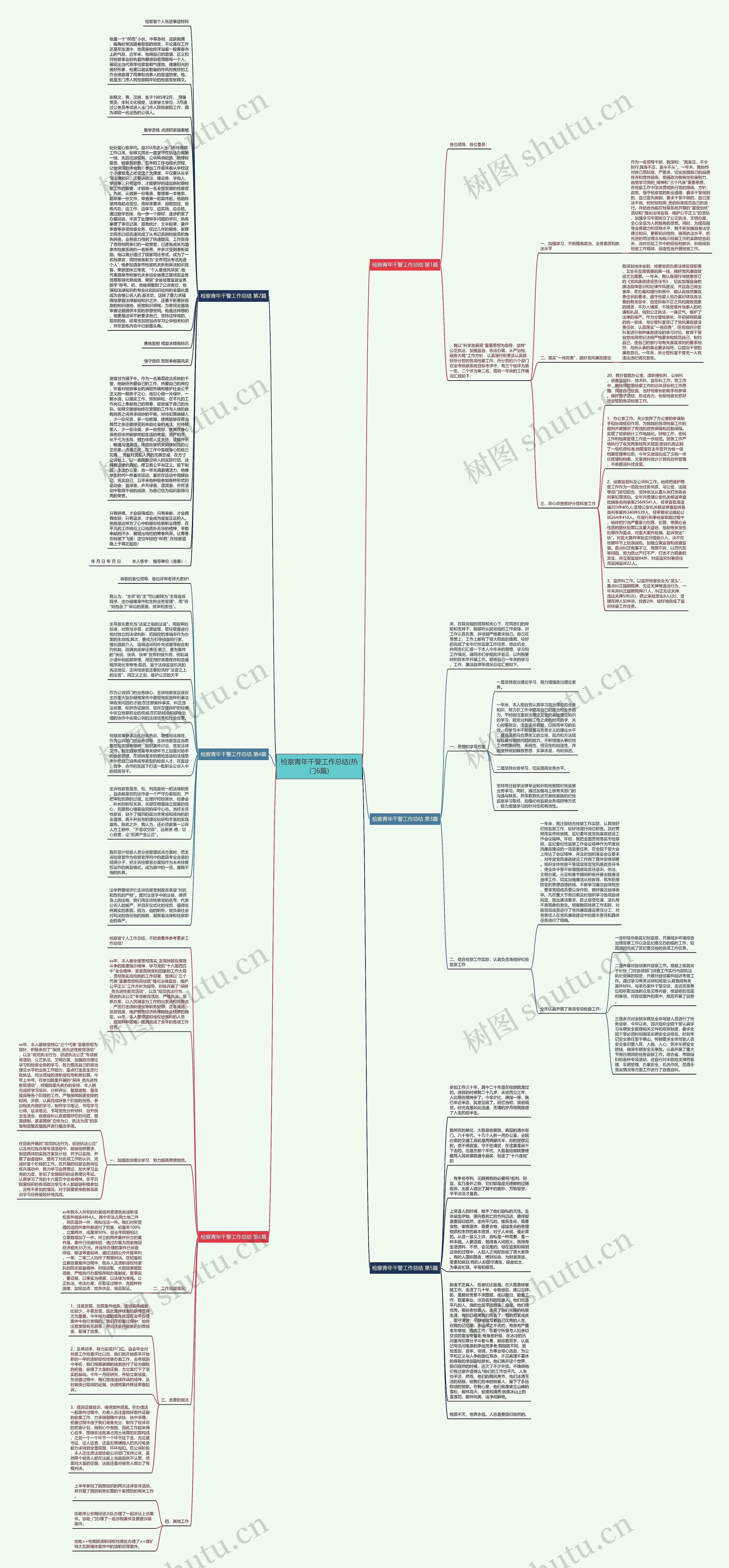 检察青年干警工作总结(热门6篇)思维导图高清图 检察青年干警工作总结(热门6篇)思维导图