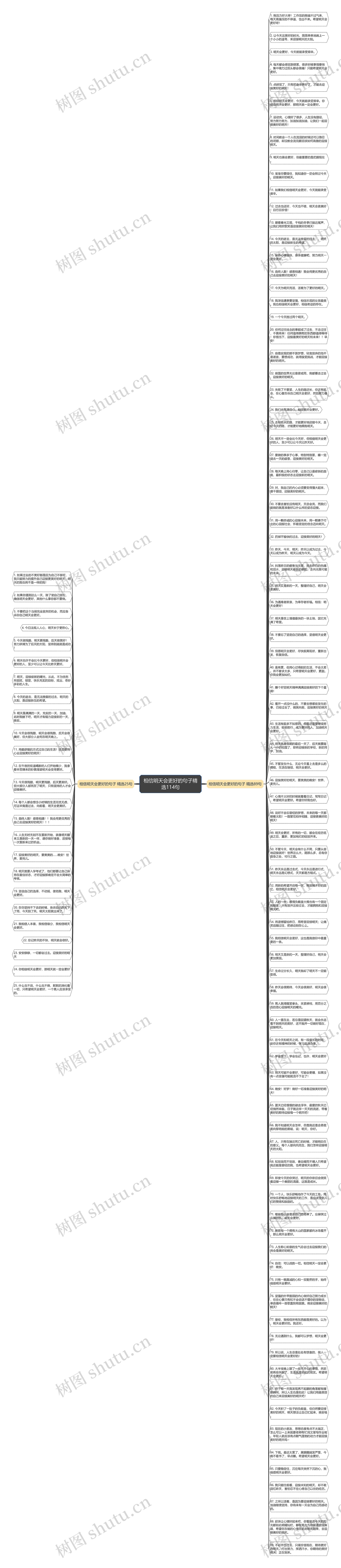 相信明天会更好的句子精选114句思维导图