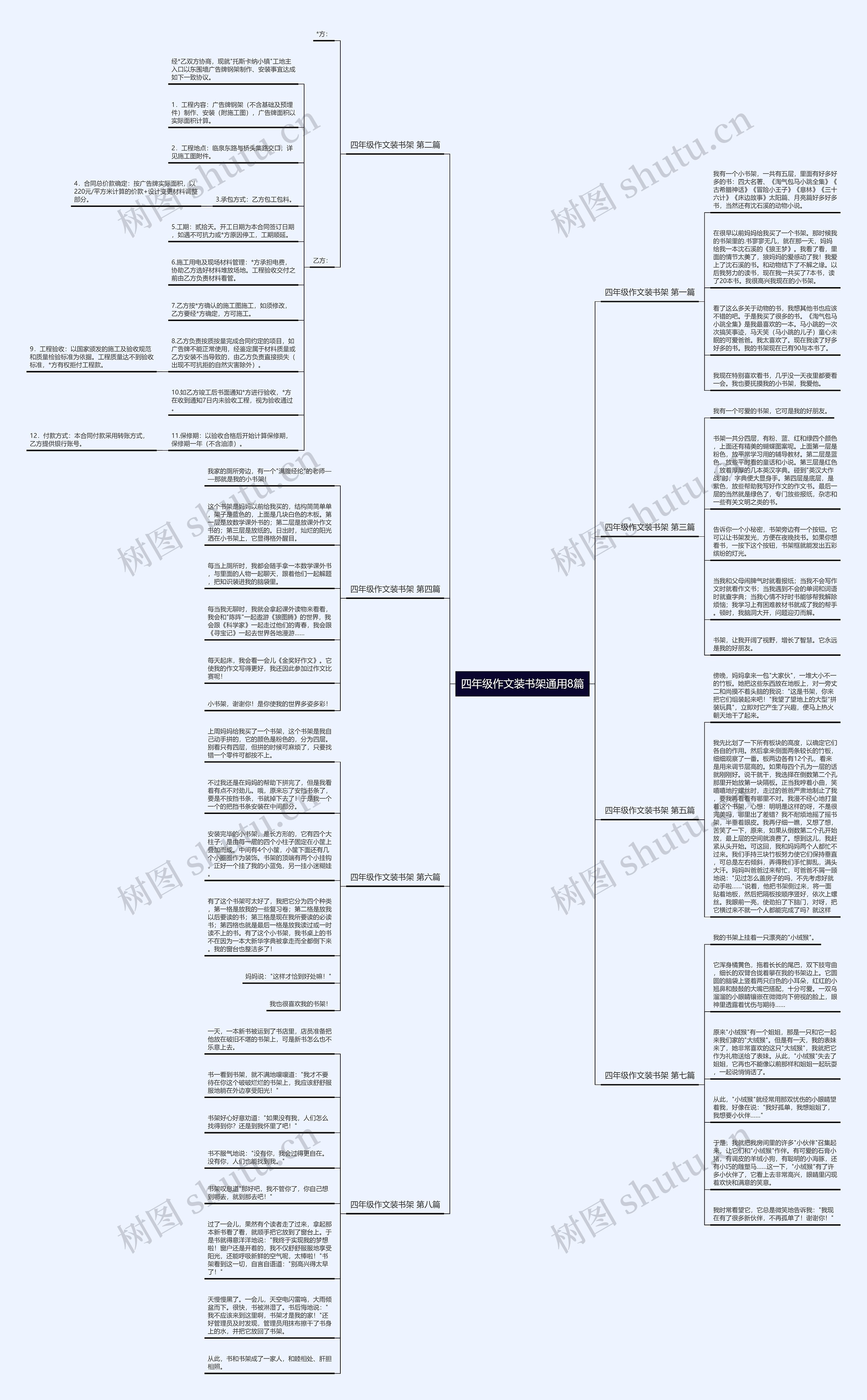 四年级作文装书架通用8篇思维导图
