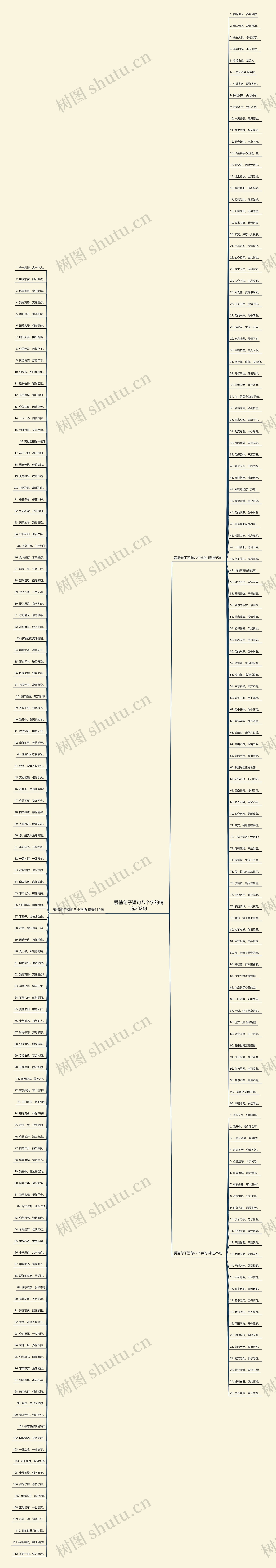 爱情句子短句八个字的精选232句思维导图