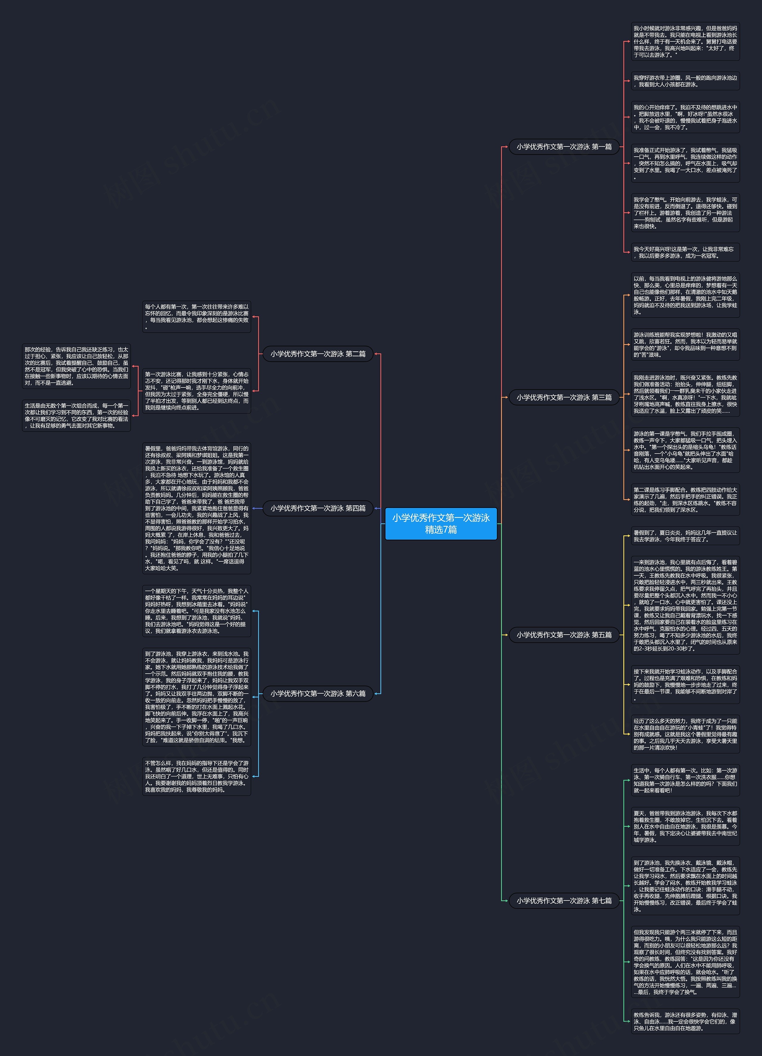 小学优秀作文第一次游泳精选7篇 小学优秀作文第一次游泳精选7篇
