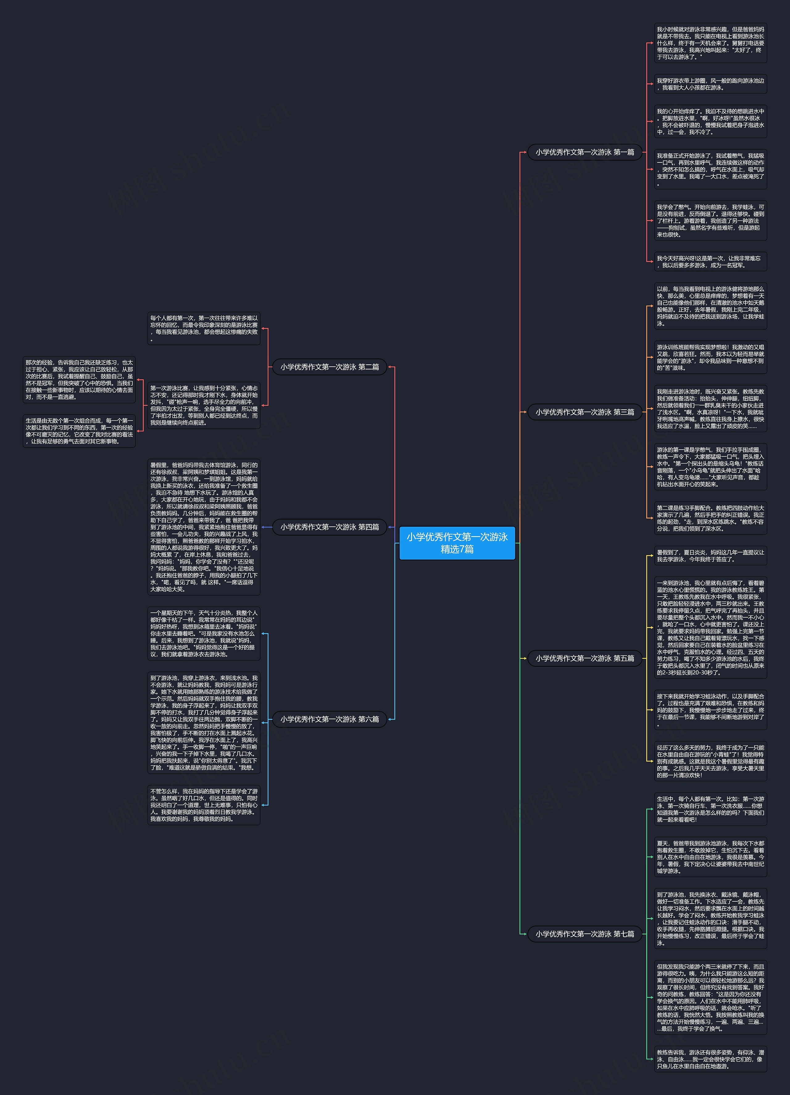 小学优秀作文第一次游泳精选7篇思维导图