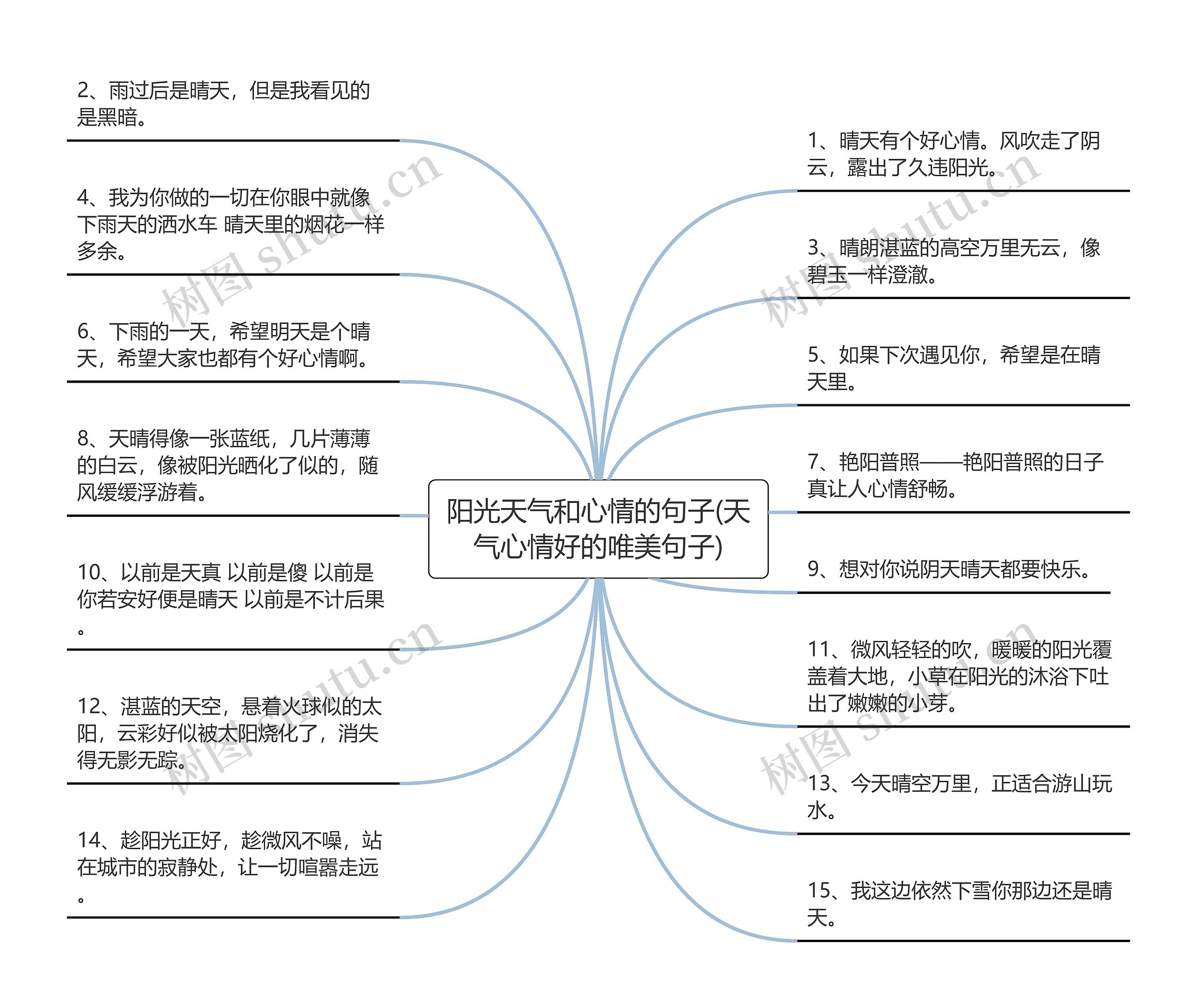 阳光天气和心情的句子(天气心情好的唯美句子)