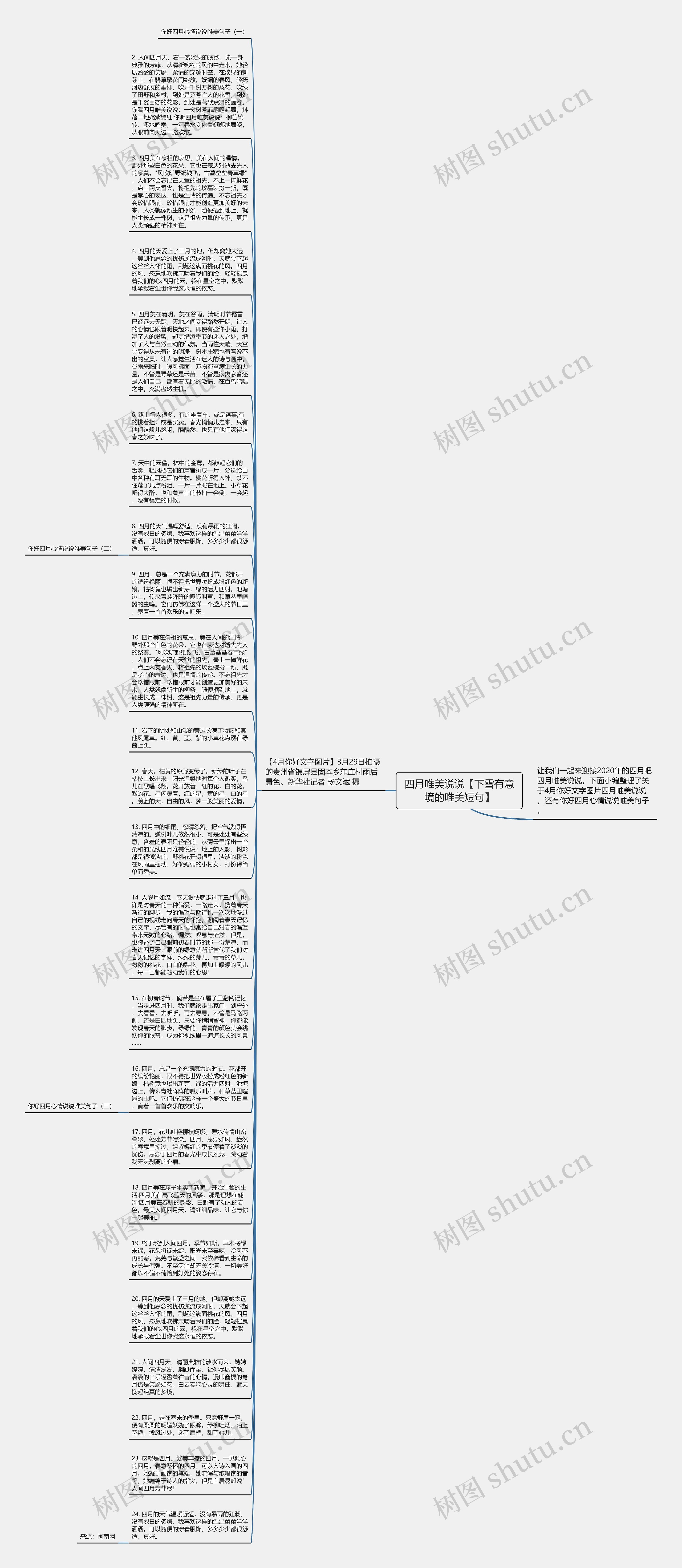 四月唯美说说【下雪有意境的唯美短句】思维导图