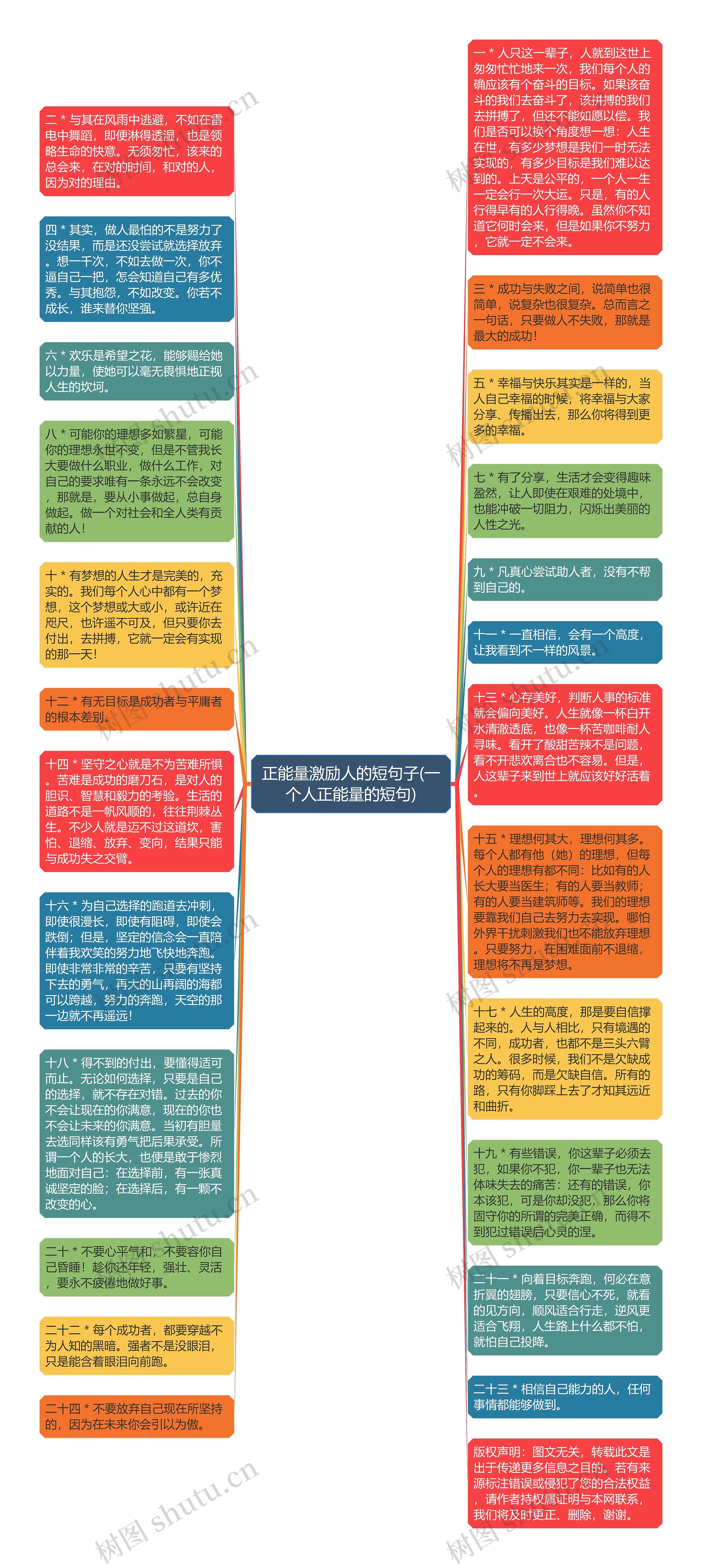 正能量激励人的短句子(一个人正能量的短句)思维导图