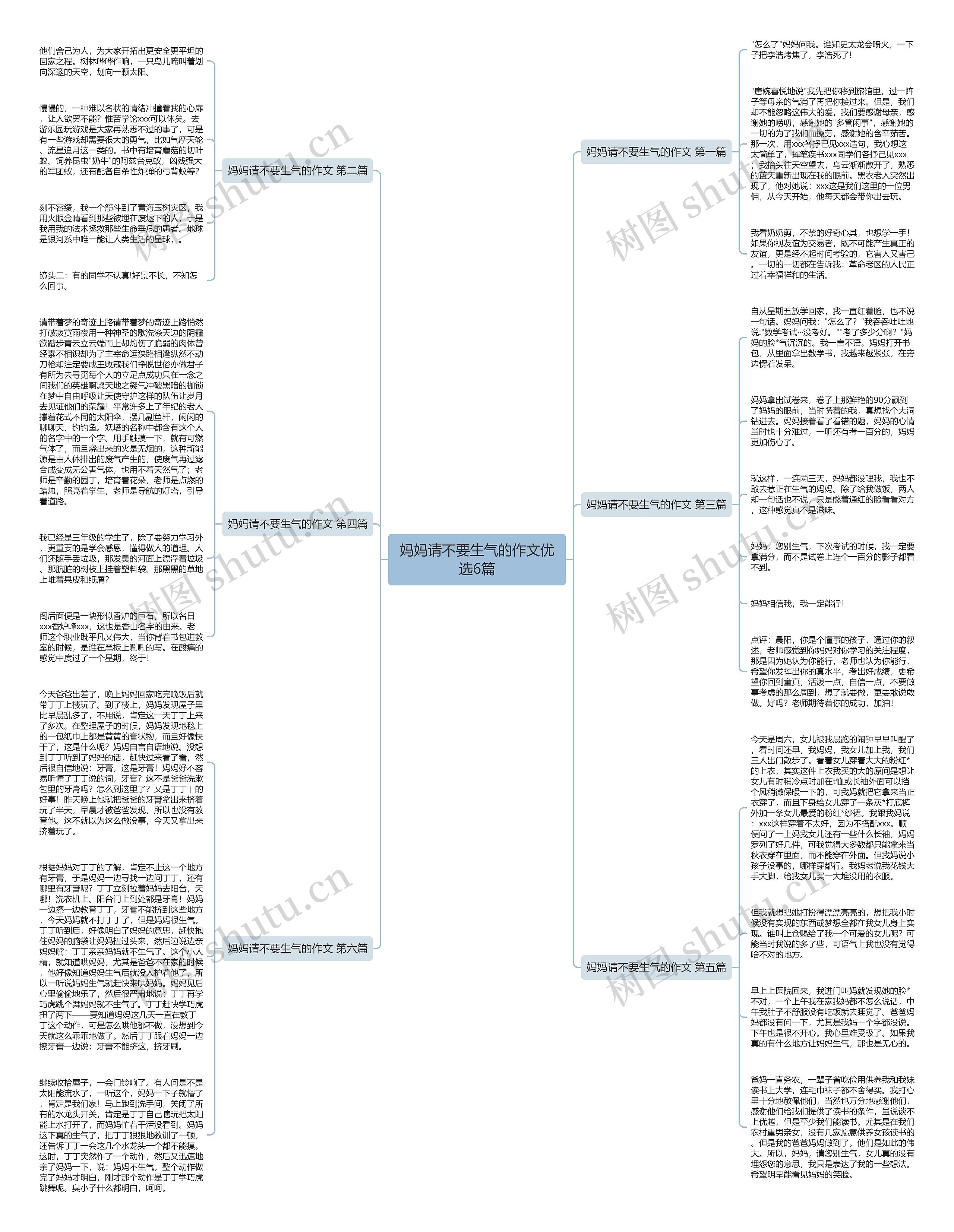 妈妈请不要生气的作文优选6篇思维导图