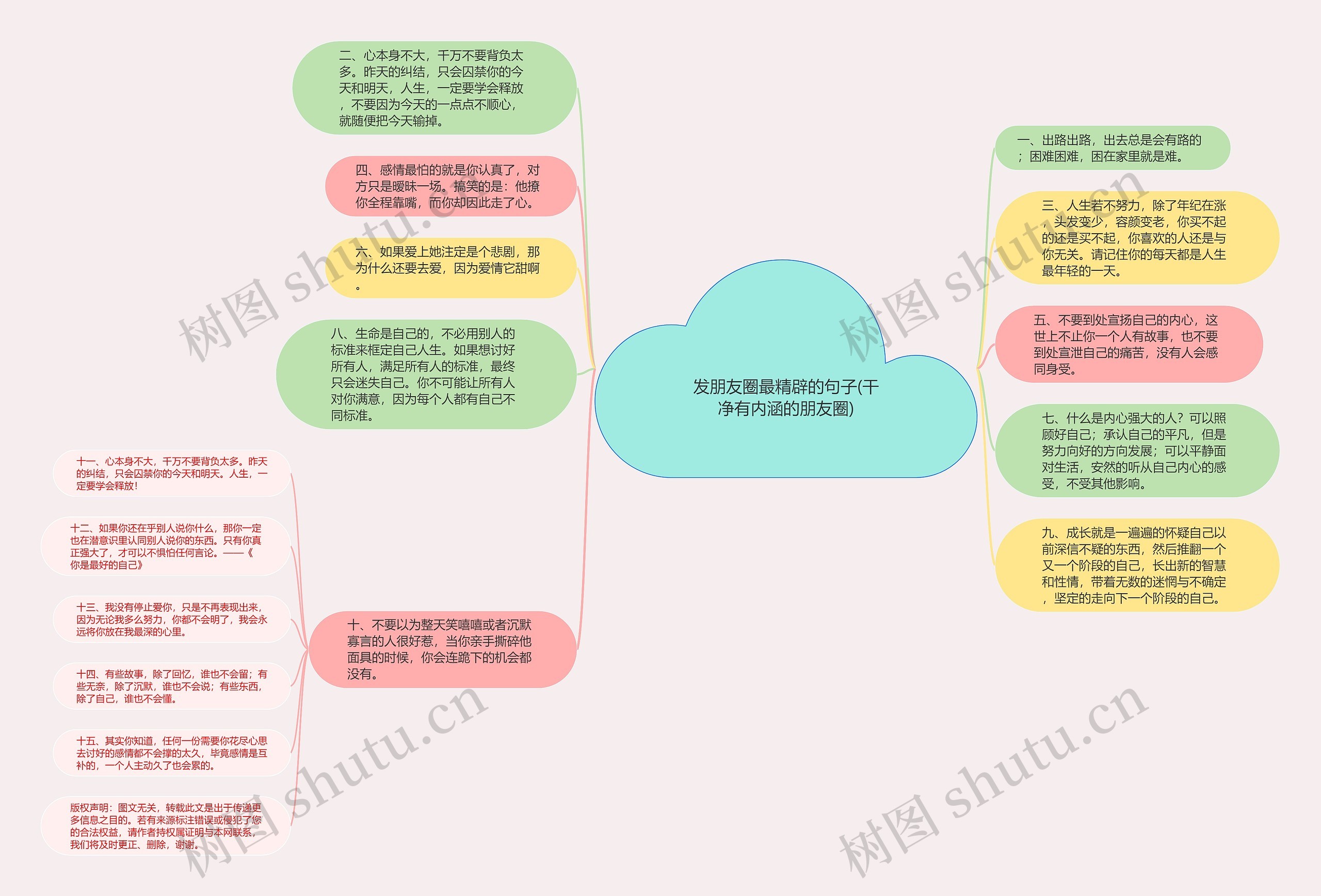 发朋友圈最精辟的句子(干净有内涵的朋友圈)思维导图