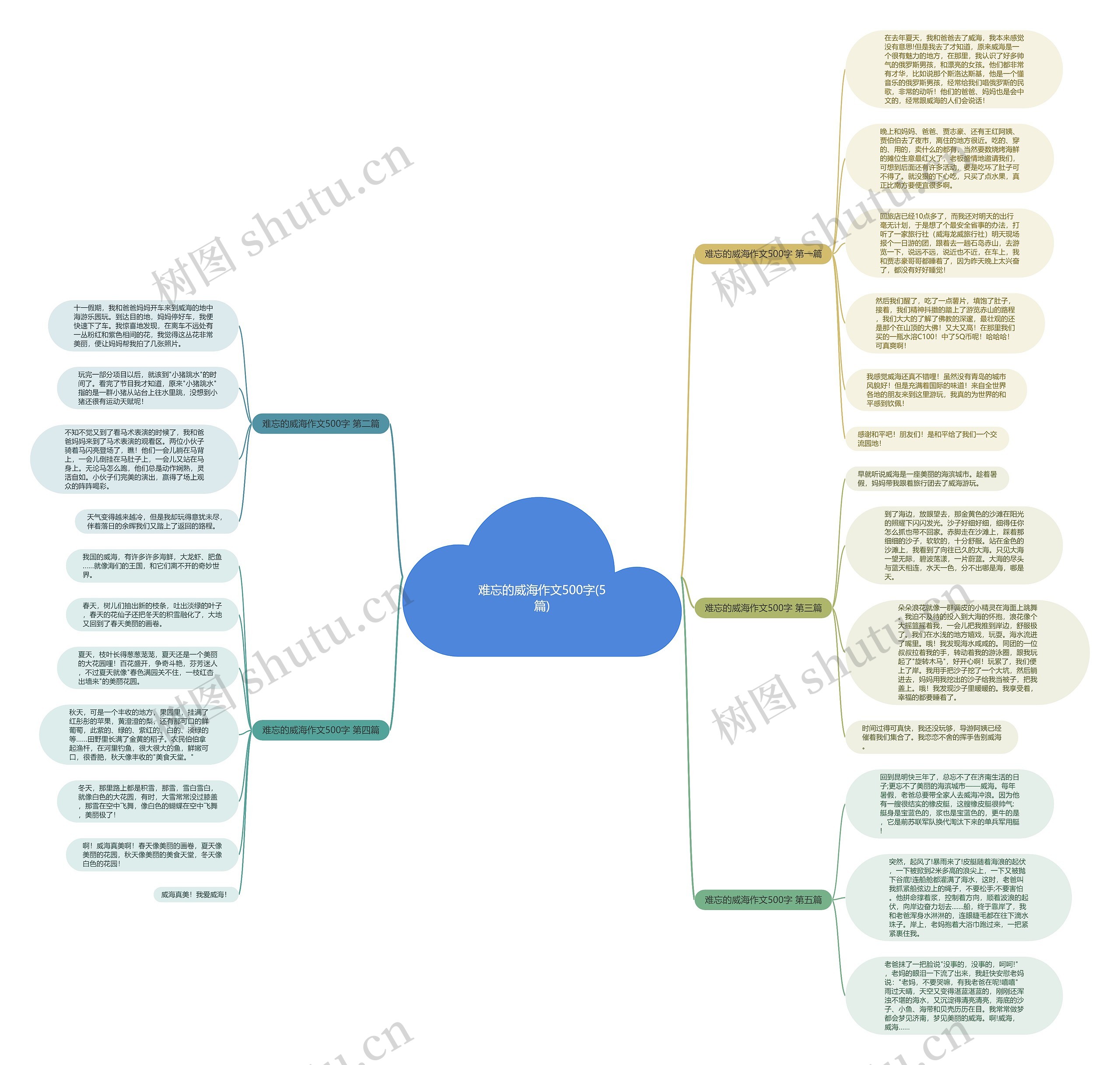 难忘的威海作文500字(5篇)思维导图