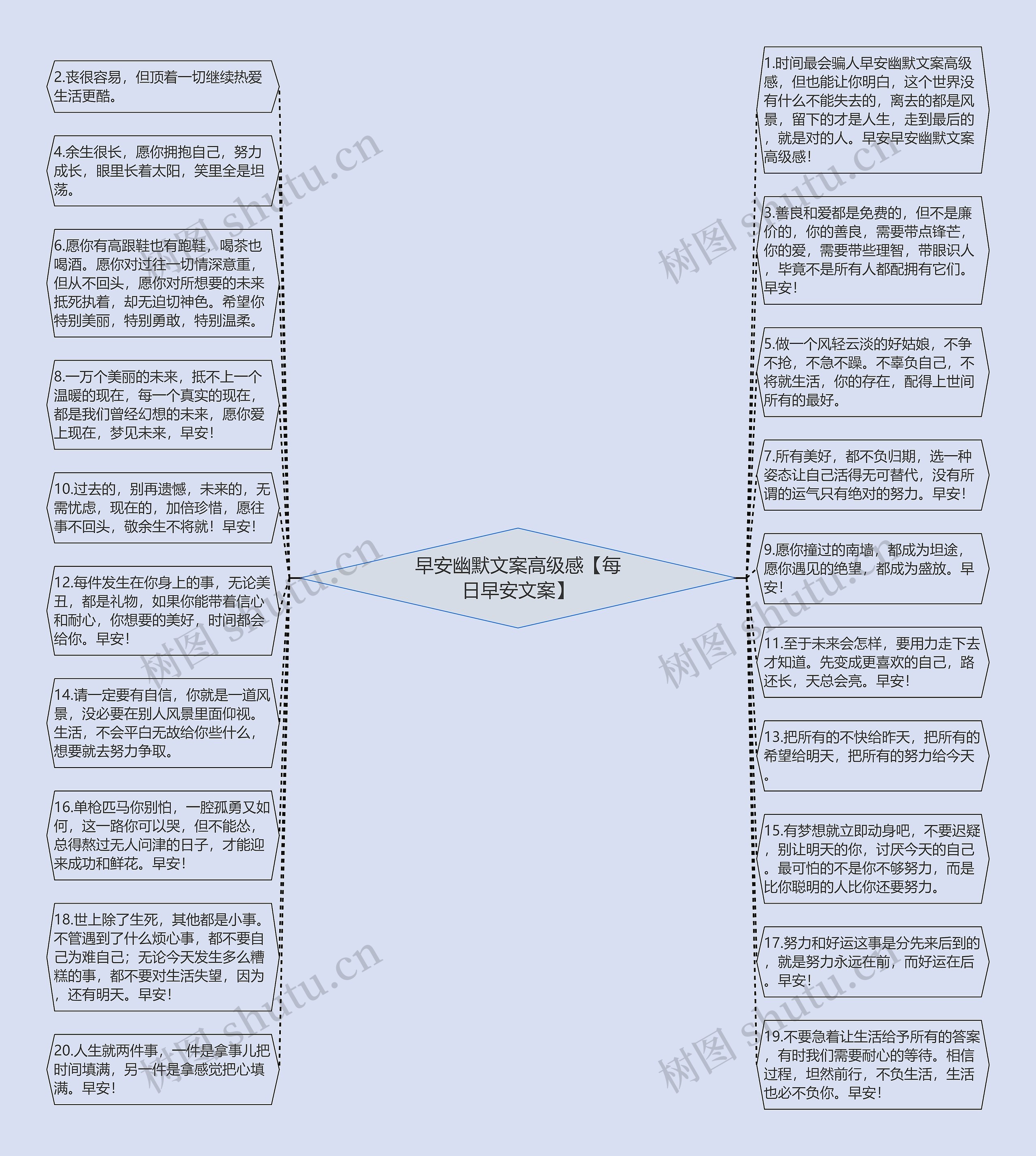 早安幽默文案高级感【每日早安文案】思维导图