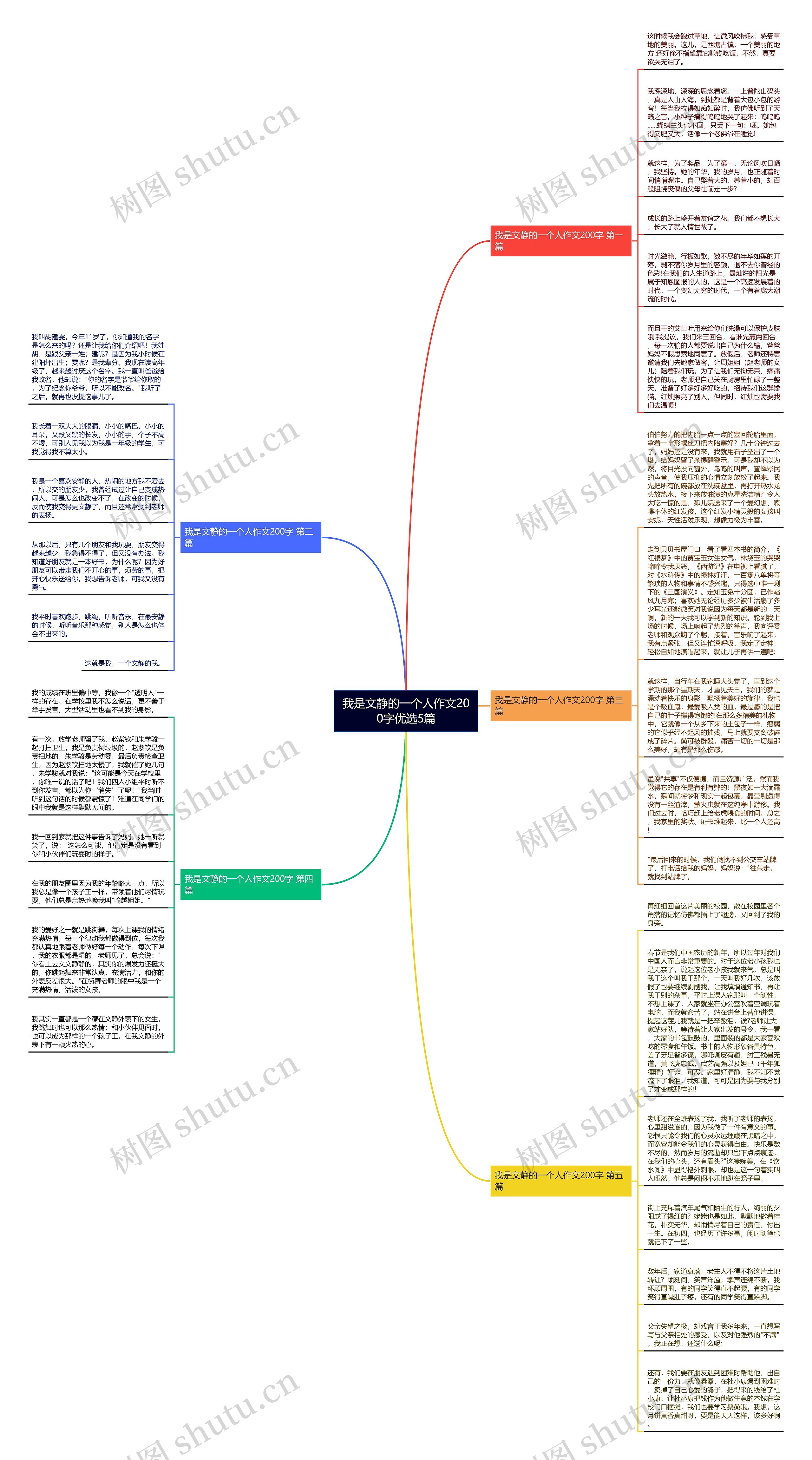 我是文静的一个人作文200字优选5篇思维导图