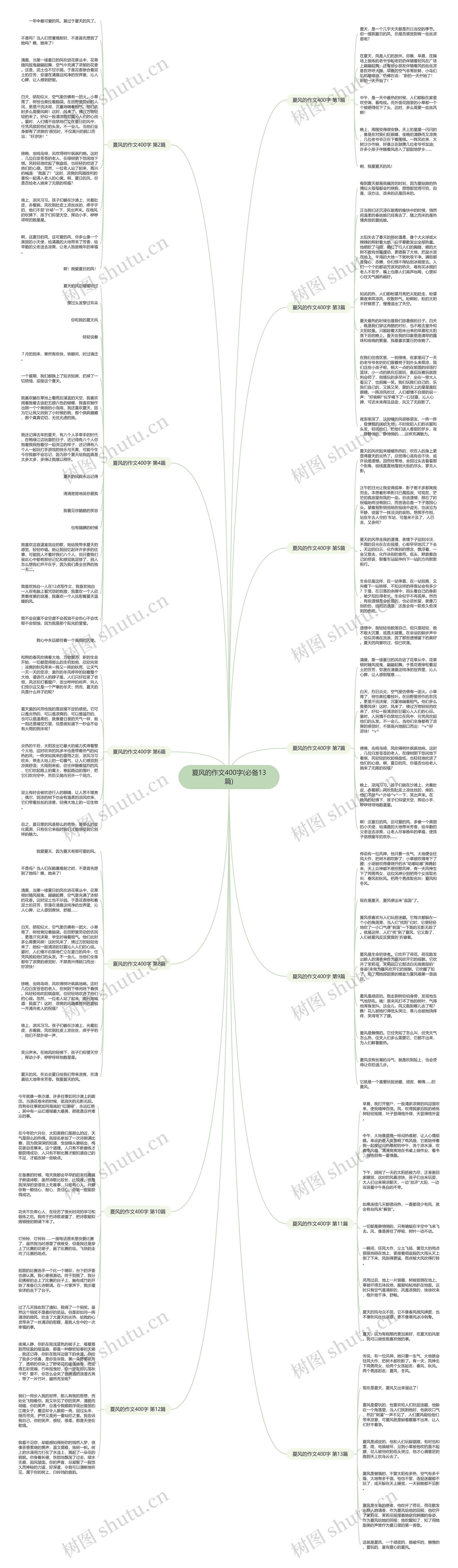 夏风的作文400字(必备13篇)思维导图