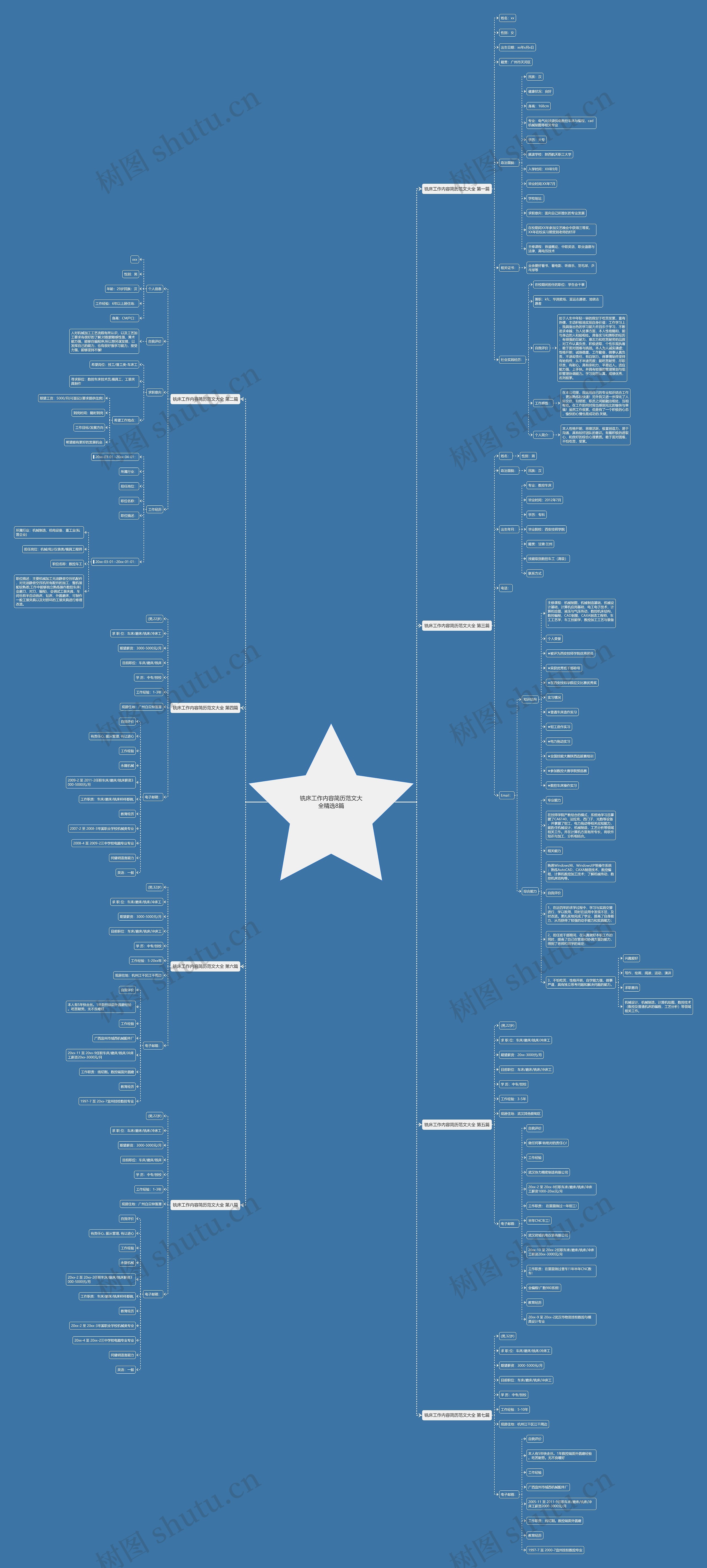 铣床工作内容简历范文大全精选8篇 铣床工作内容简历范文大全精选8篇