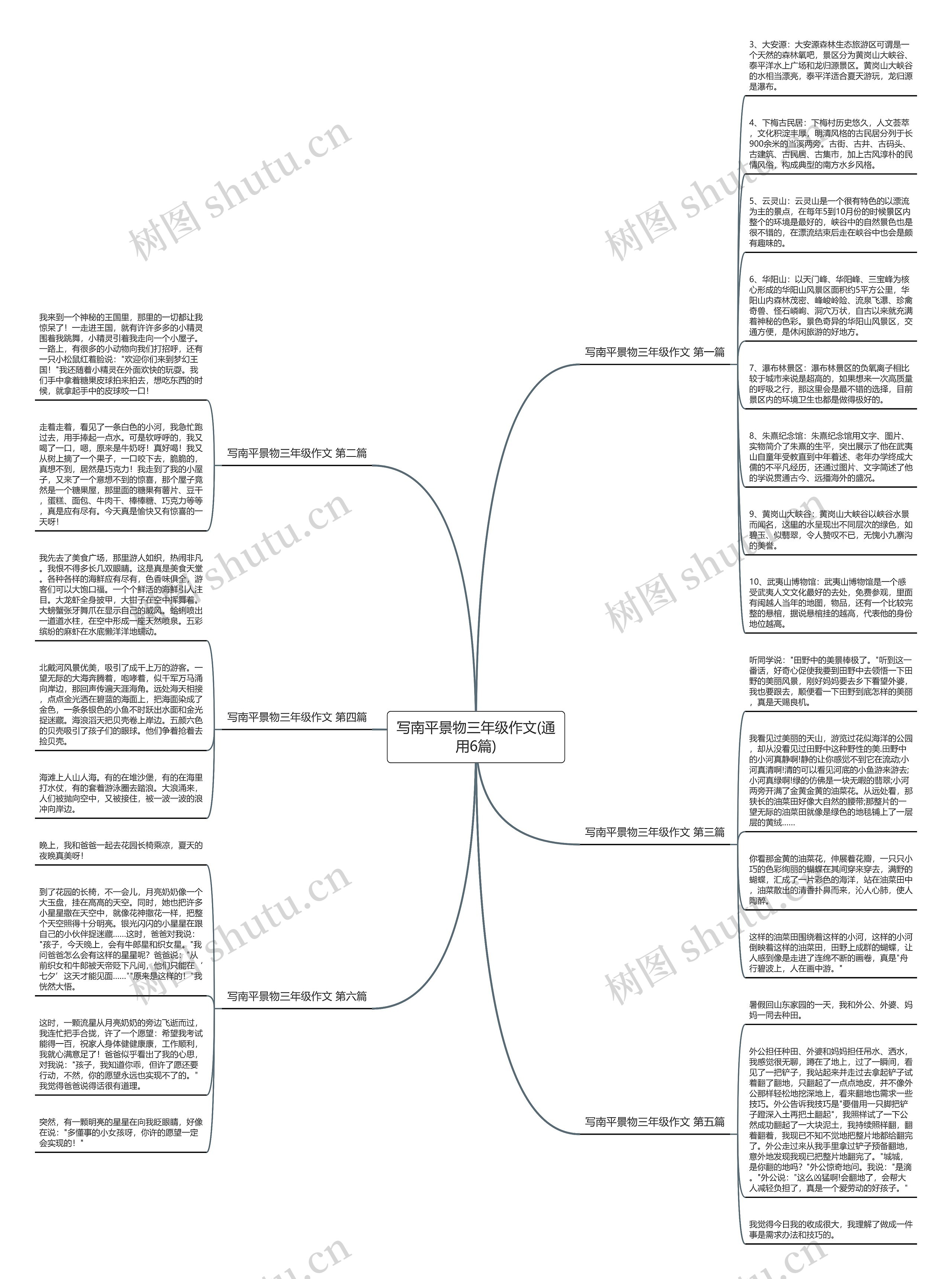 写南平景物三年级作文(通用6篇)思维导图
