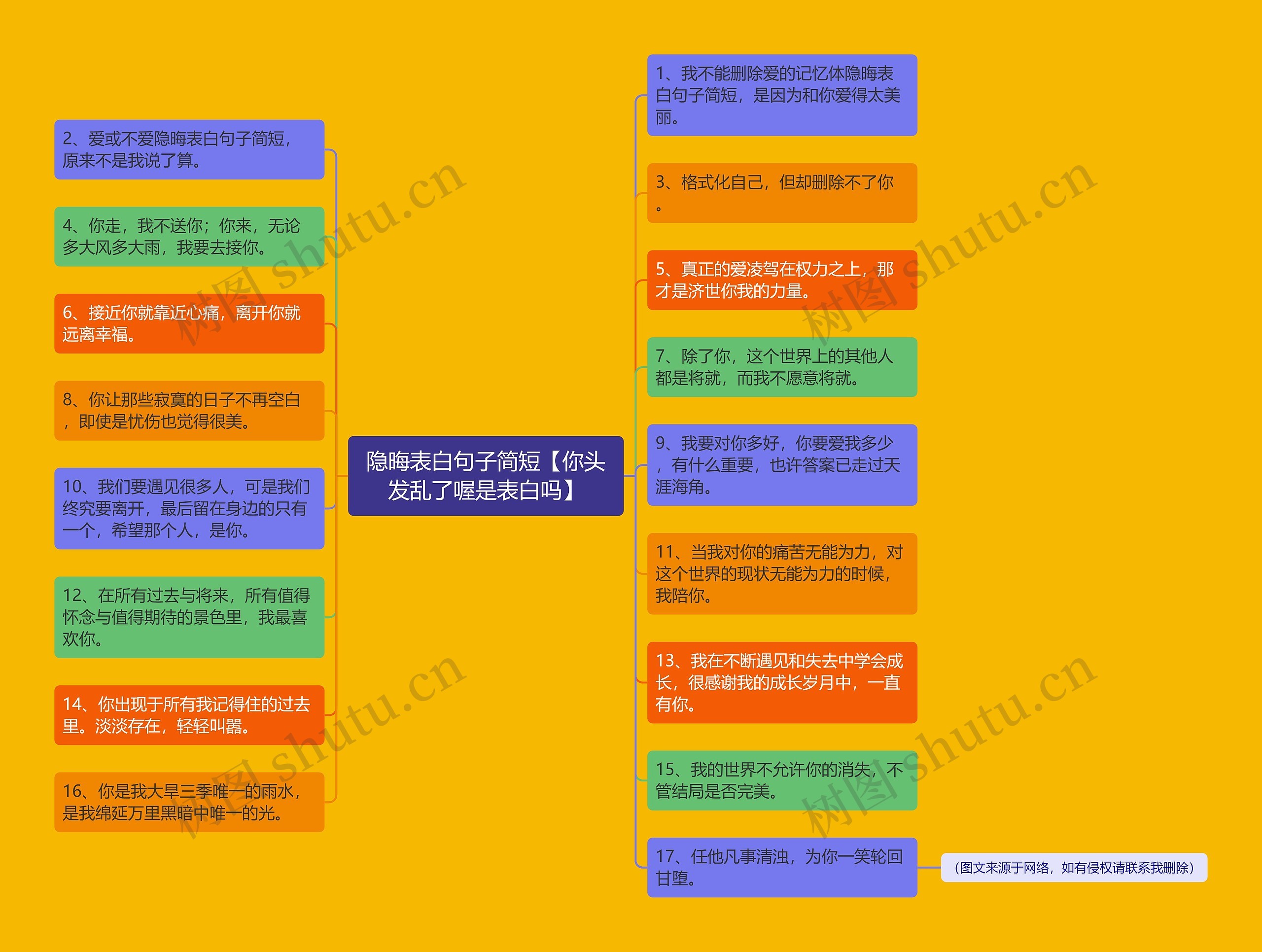 隐晦表白句子简短【你头发乱了喔是表白吗】思维导图