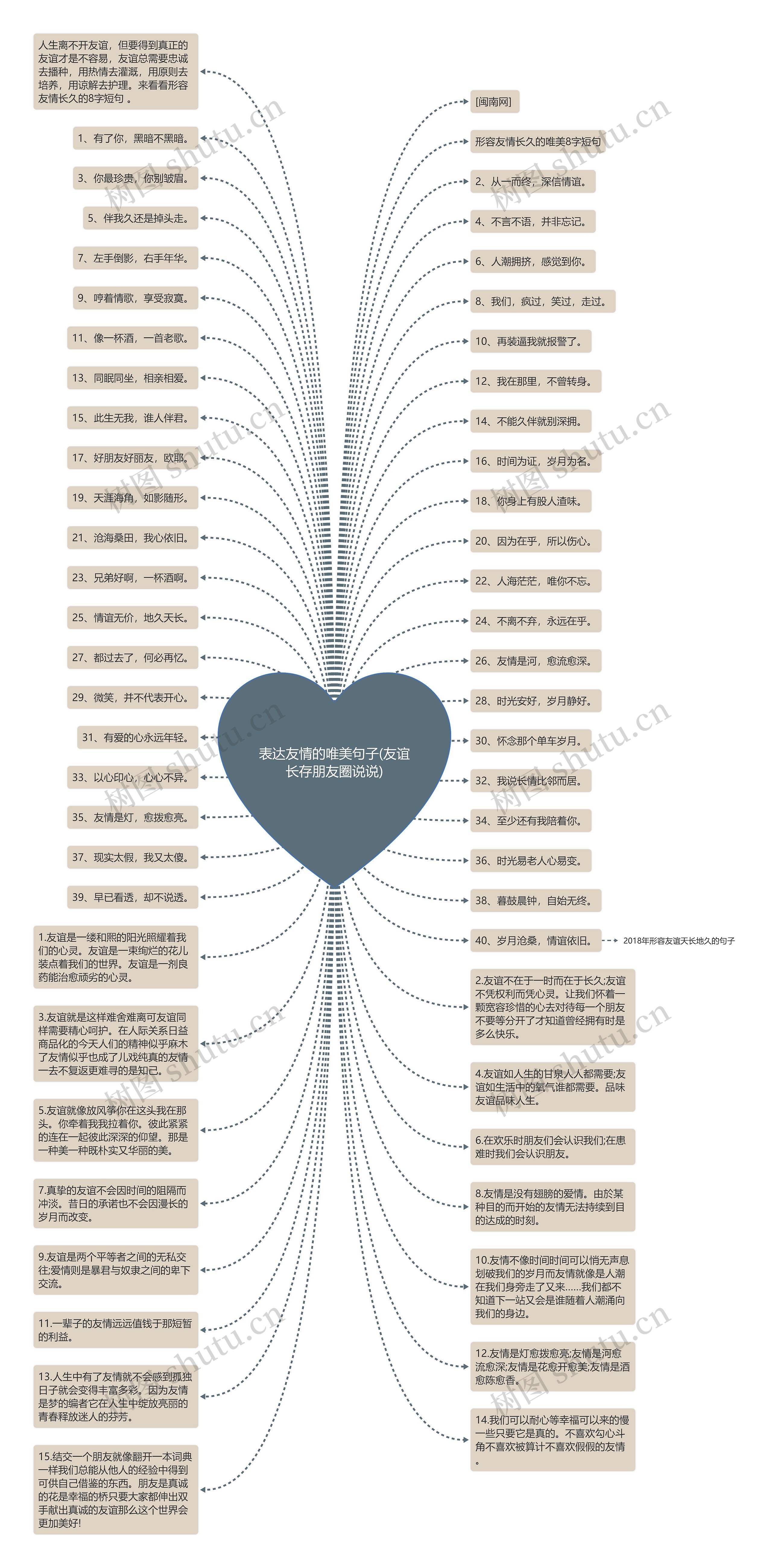 表达友情的唯美句子(友谊长存朋友圈说说)