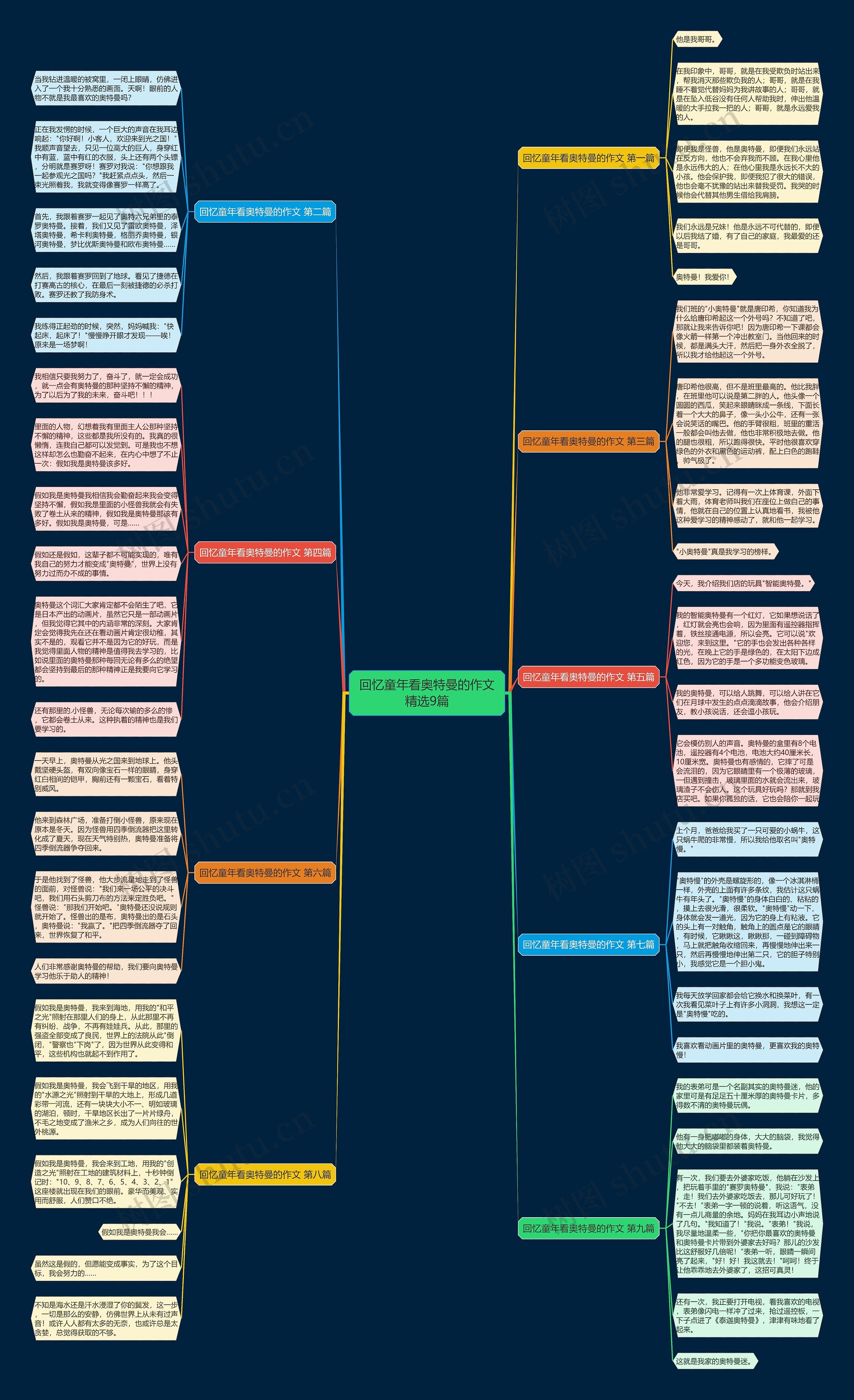 回忆童年看奥特曼的作文精选9篇思维导图