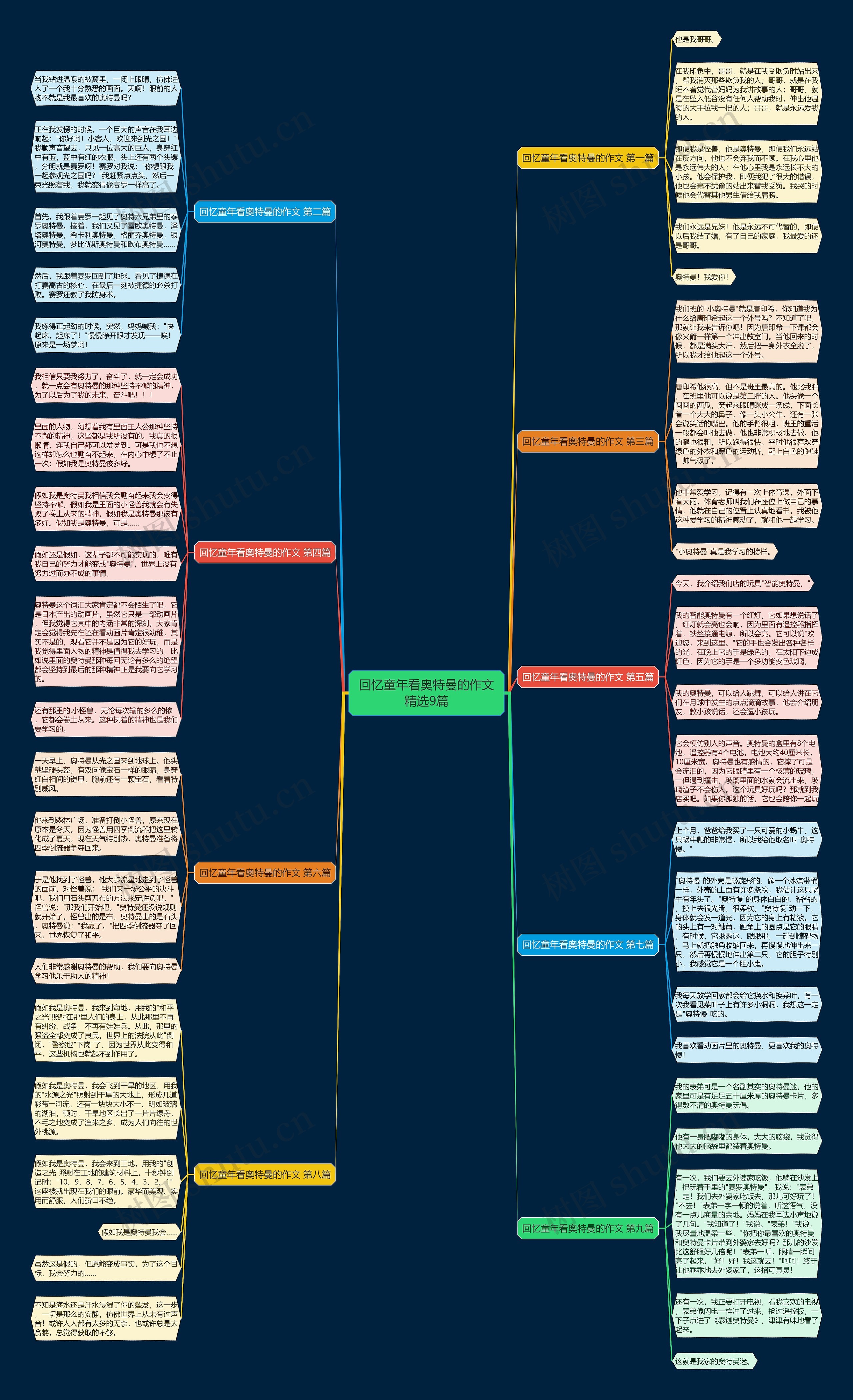 回忆童年看奥特曼的作文精选9篇 回忆童年看奥特曼的作文精选9篇