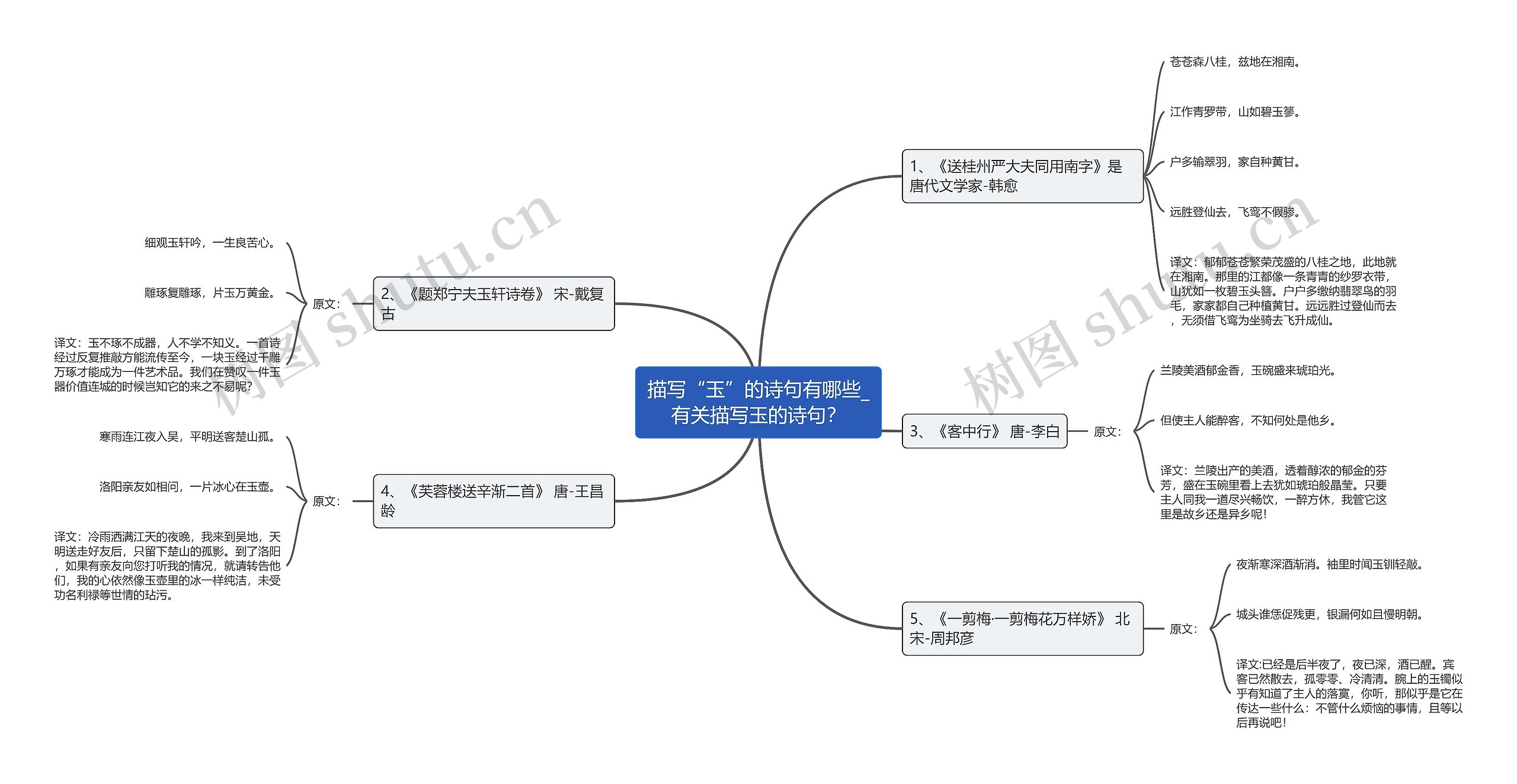 描写“玉”的诗句有哪些_有关描写玉的诗句？