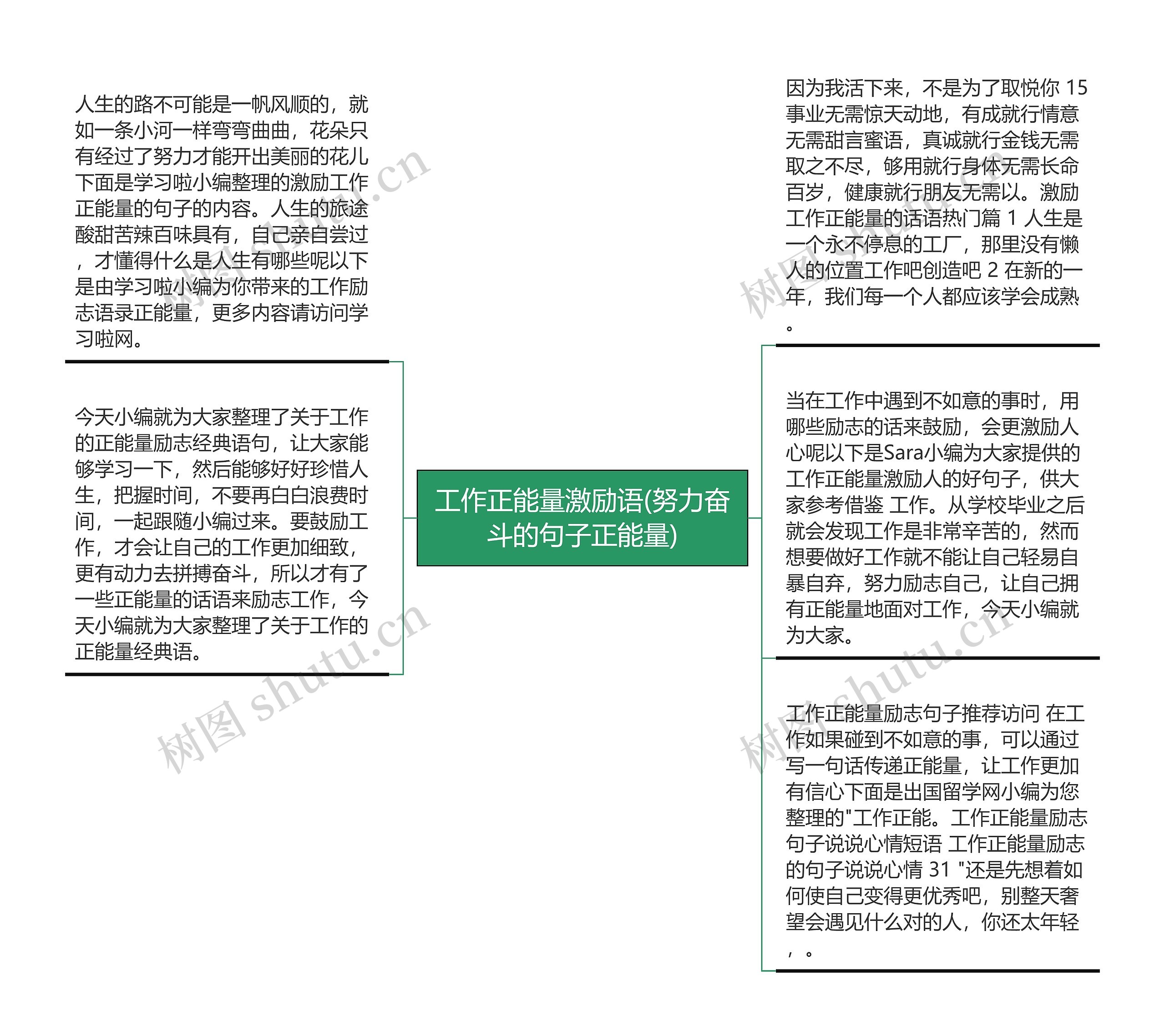 工作正能量激励语(努力奋斗的句子正能量)思维导图