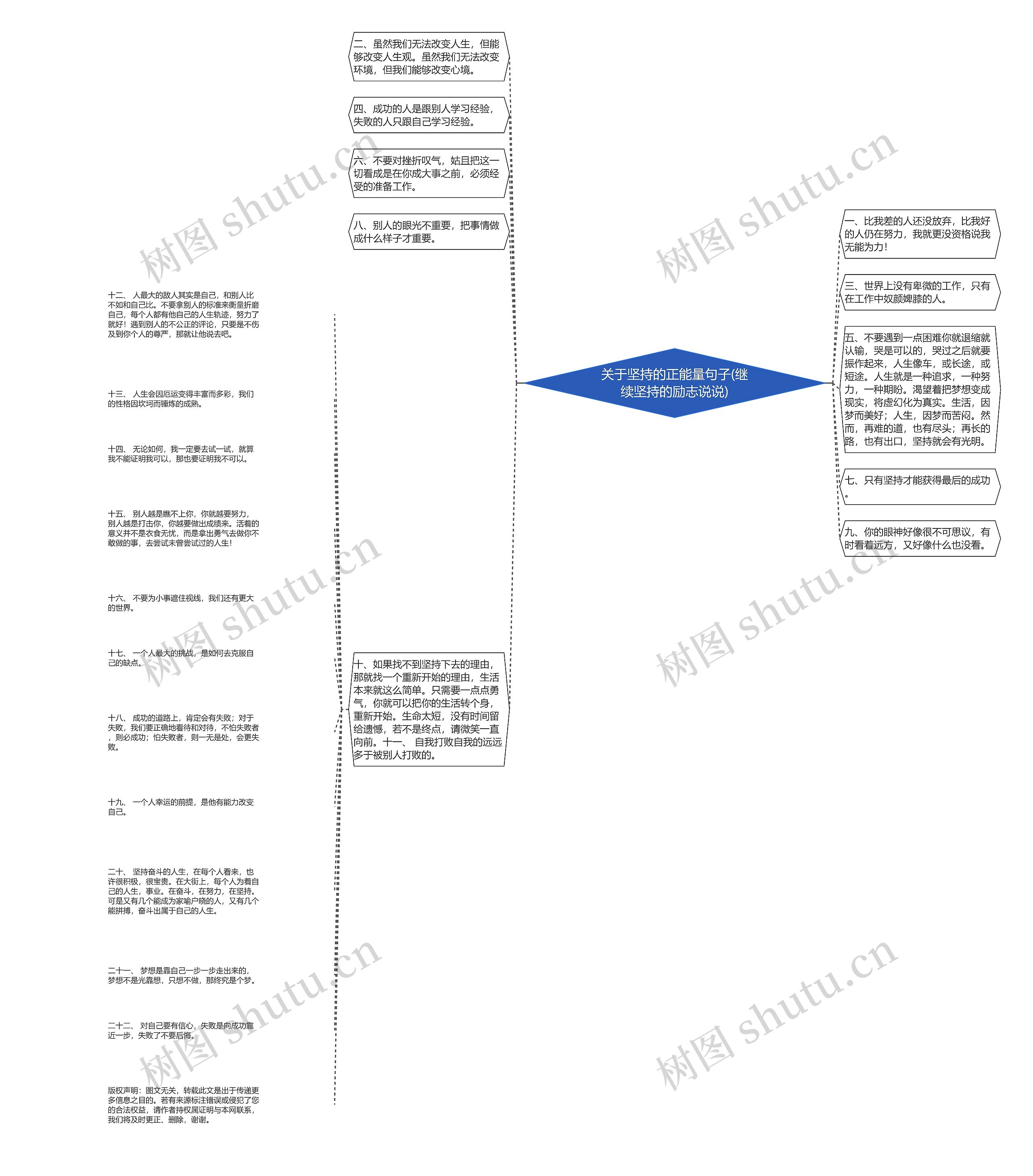 关于坚持的正能量句子(继续坚持的励志说说) 关于坚持的正能量句子(继续坚持的励志说说)