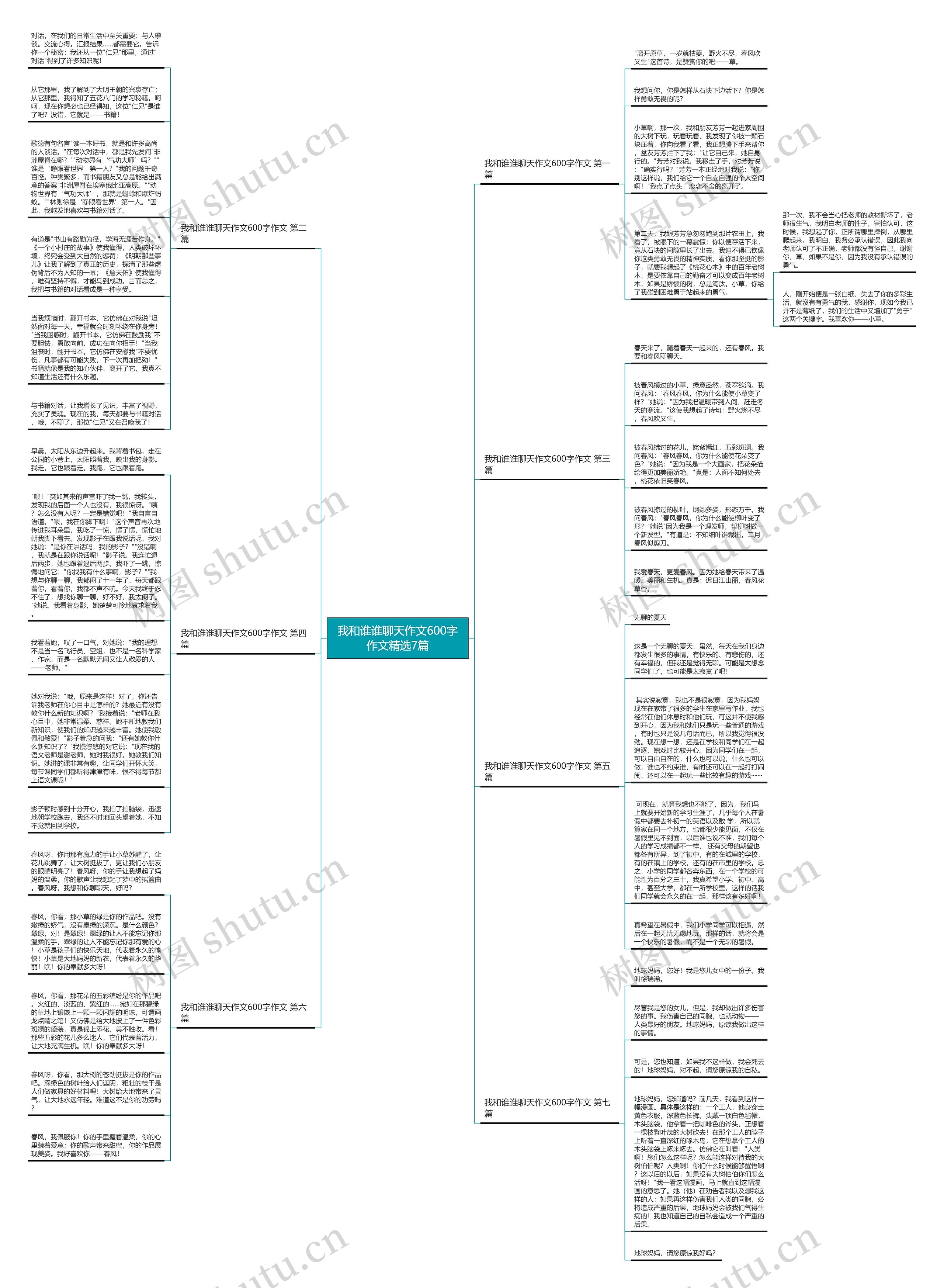 我和谁谁聊天作文600字作文精选7篇思维导图