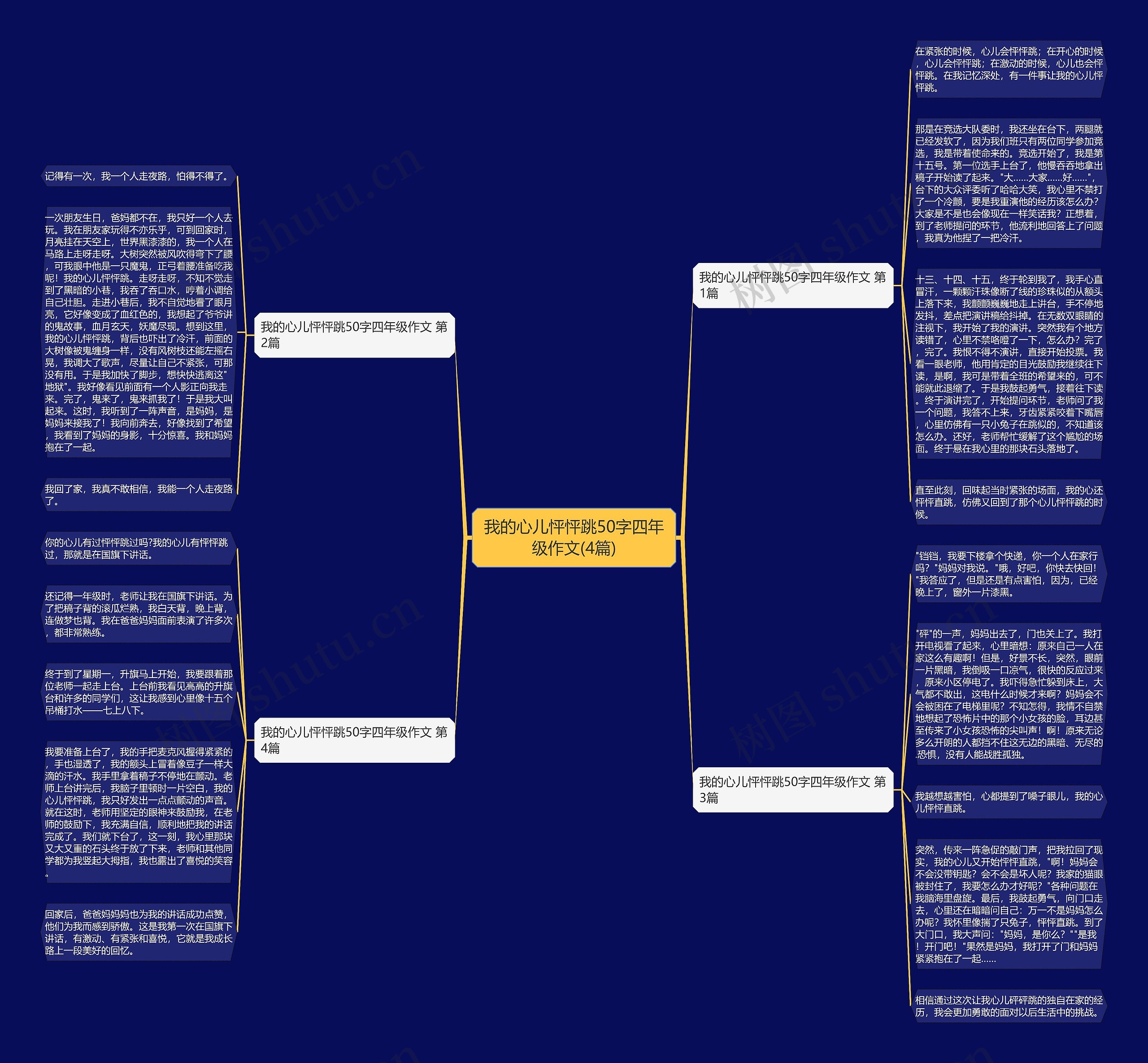 我的心儿怦怦跳50字四年级作文(4篇)思维导图