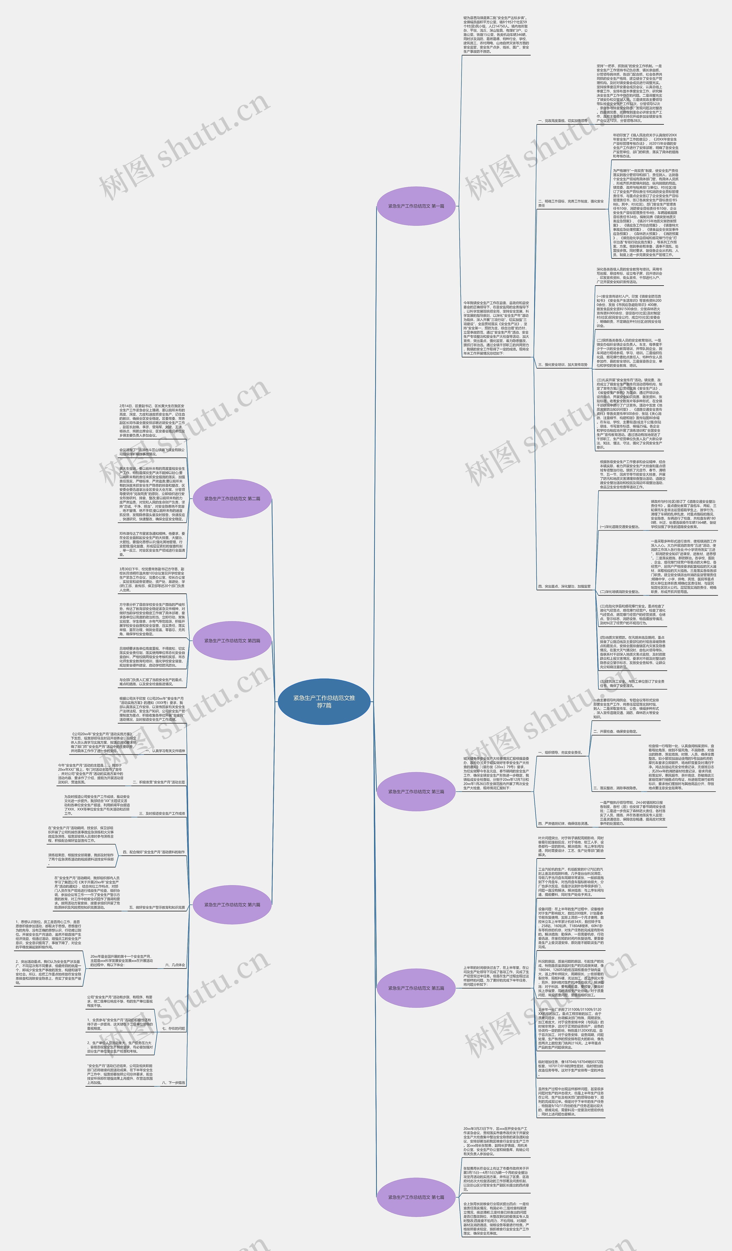 紧急生产工作总结范文推荐7篇思维导图